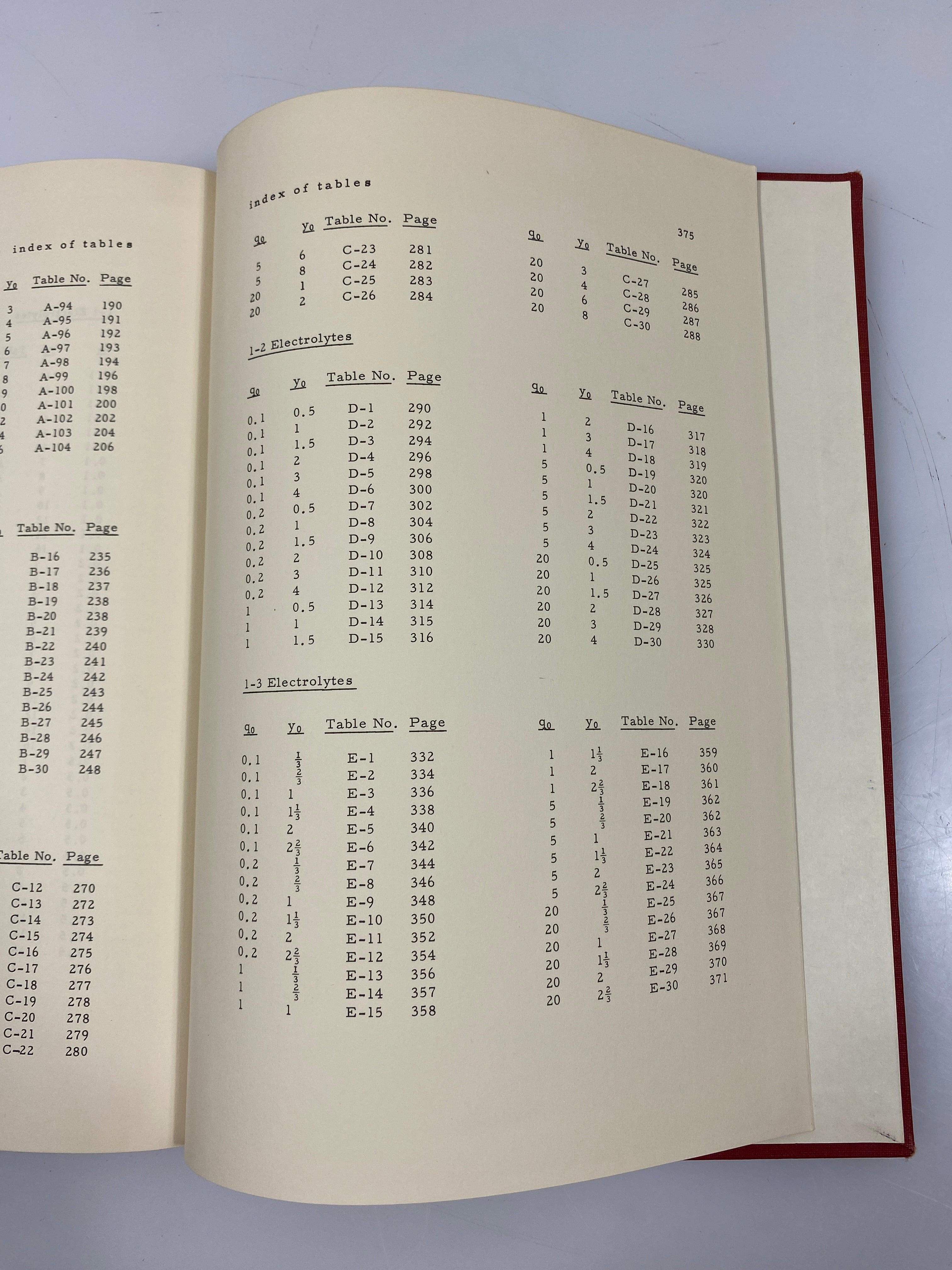 The Electrical Double Layer Around a Spherical Colloid Particle Ex-Library 1961