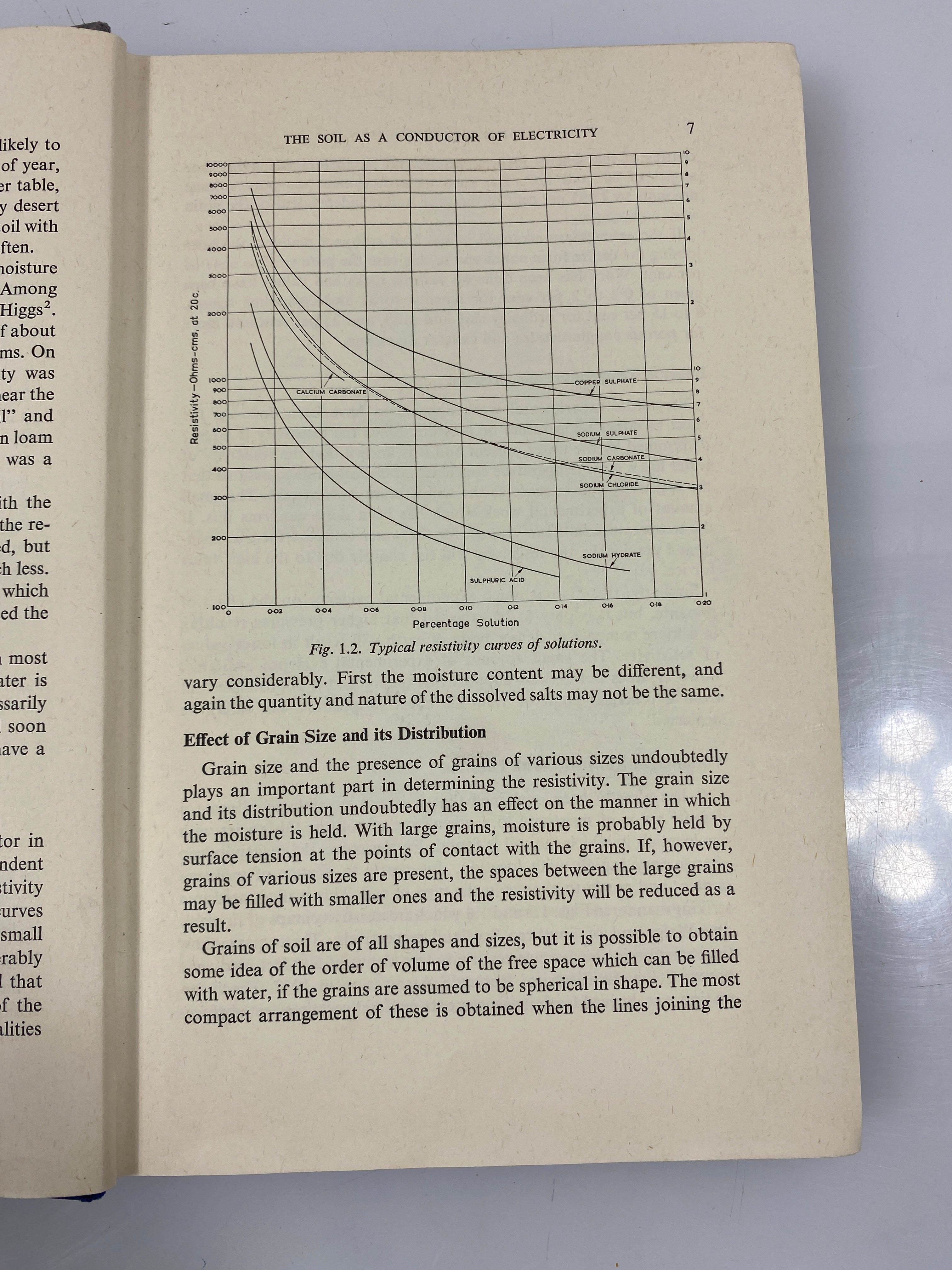 Earth Resistances by Tagg Ex-Library 1964 HC