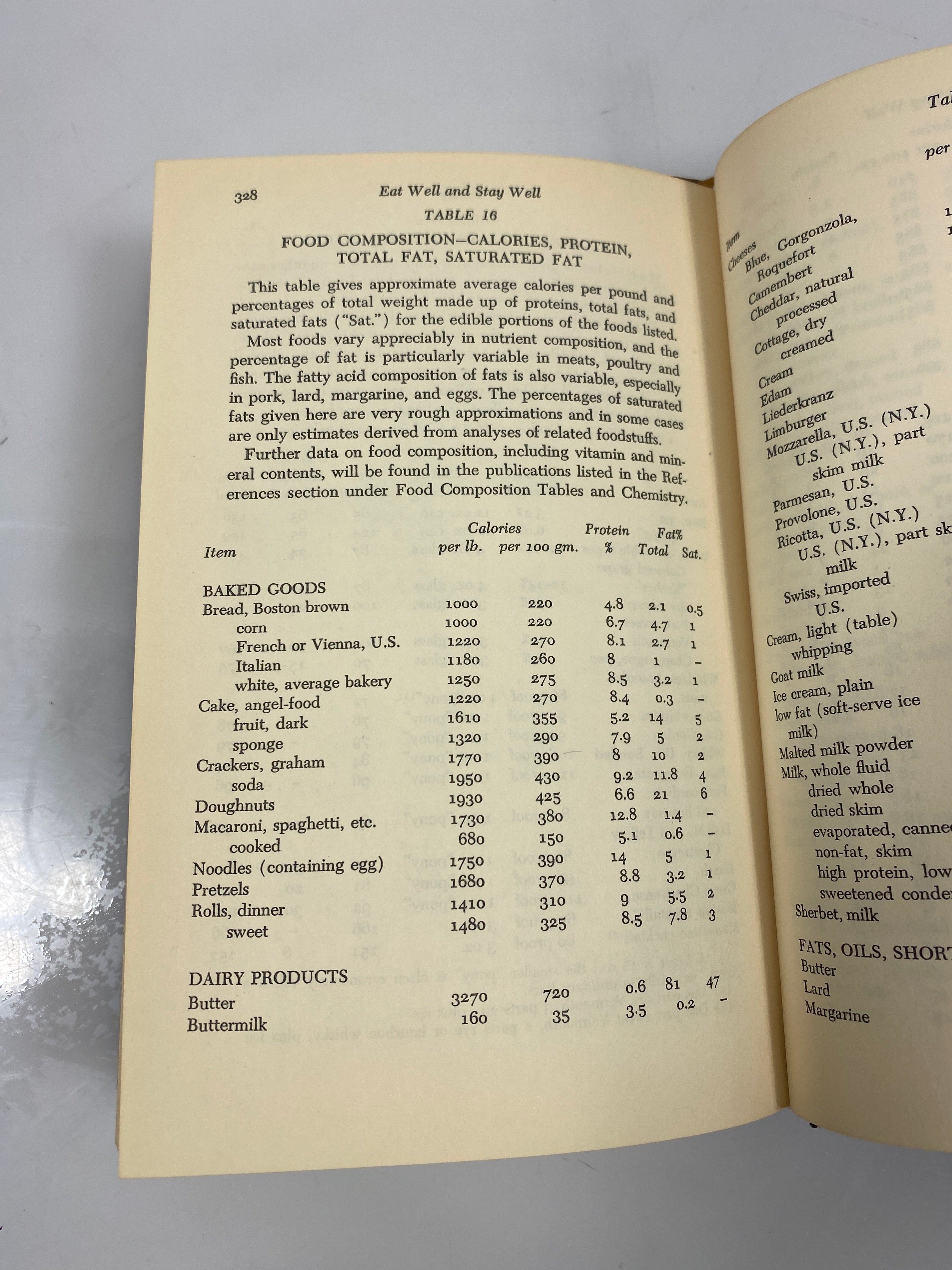 Eat Well & Stay Well by Ancel and Margaret Keys 1959 HC