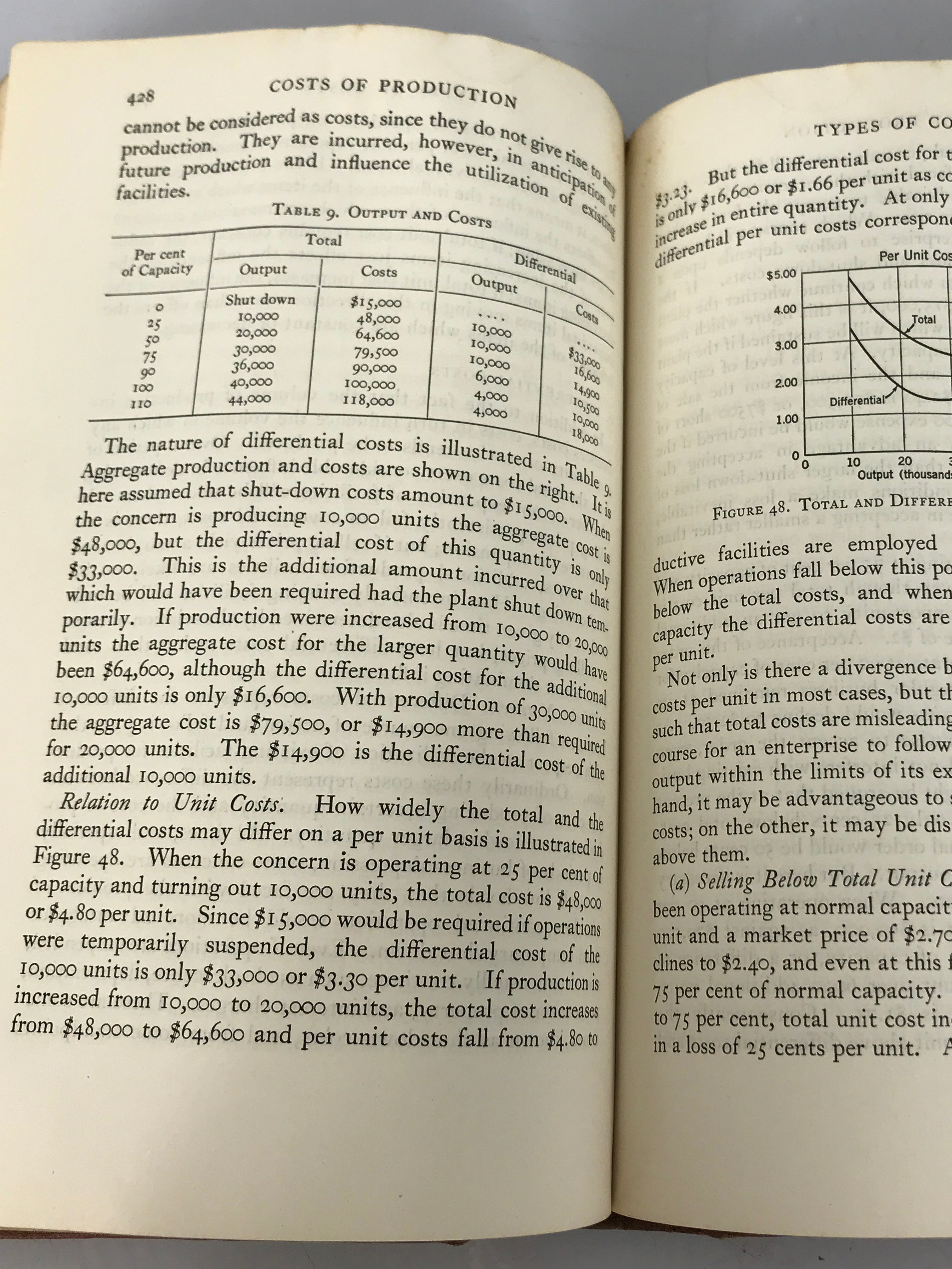 An Introduction to Economics by H. LaRue Frain 1937 HC