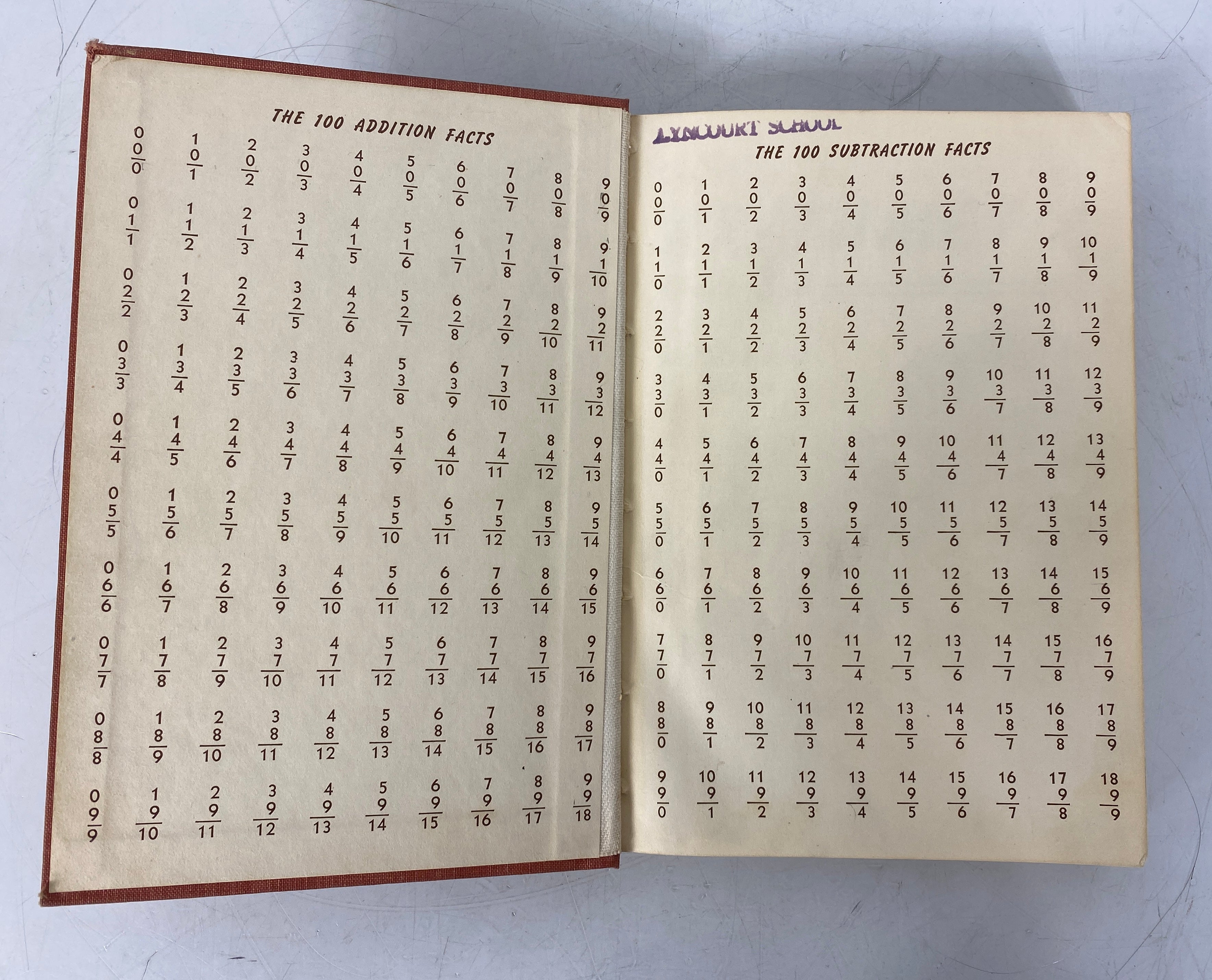 Arithmetic Grade Six by Upton & Fuller 1951 American Book Company HC