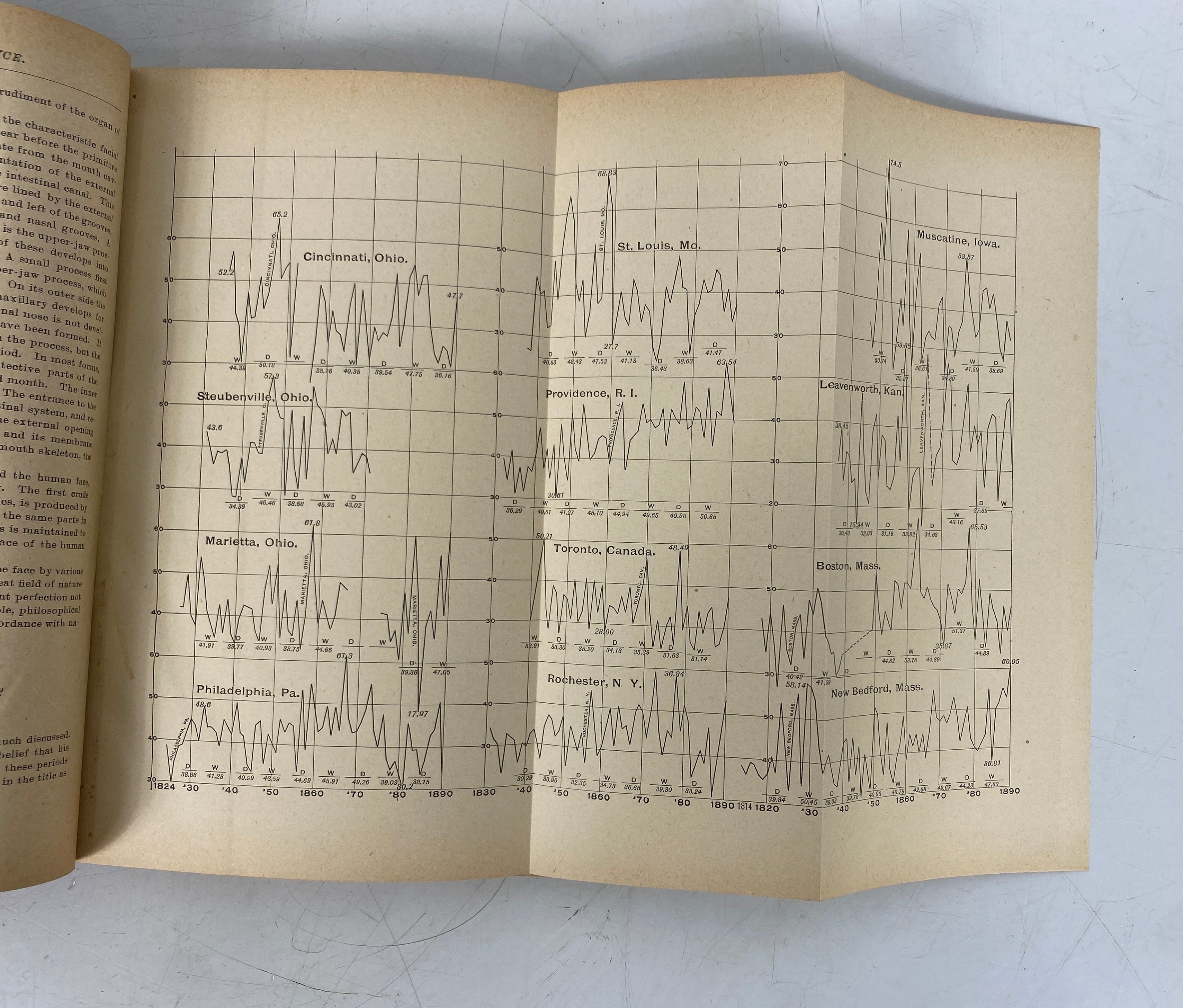 Transactions Kansas Academy of Science XIII 1893 Antique HC