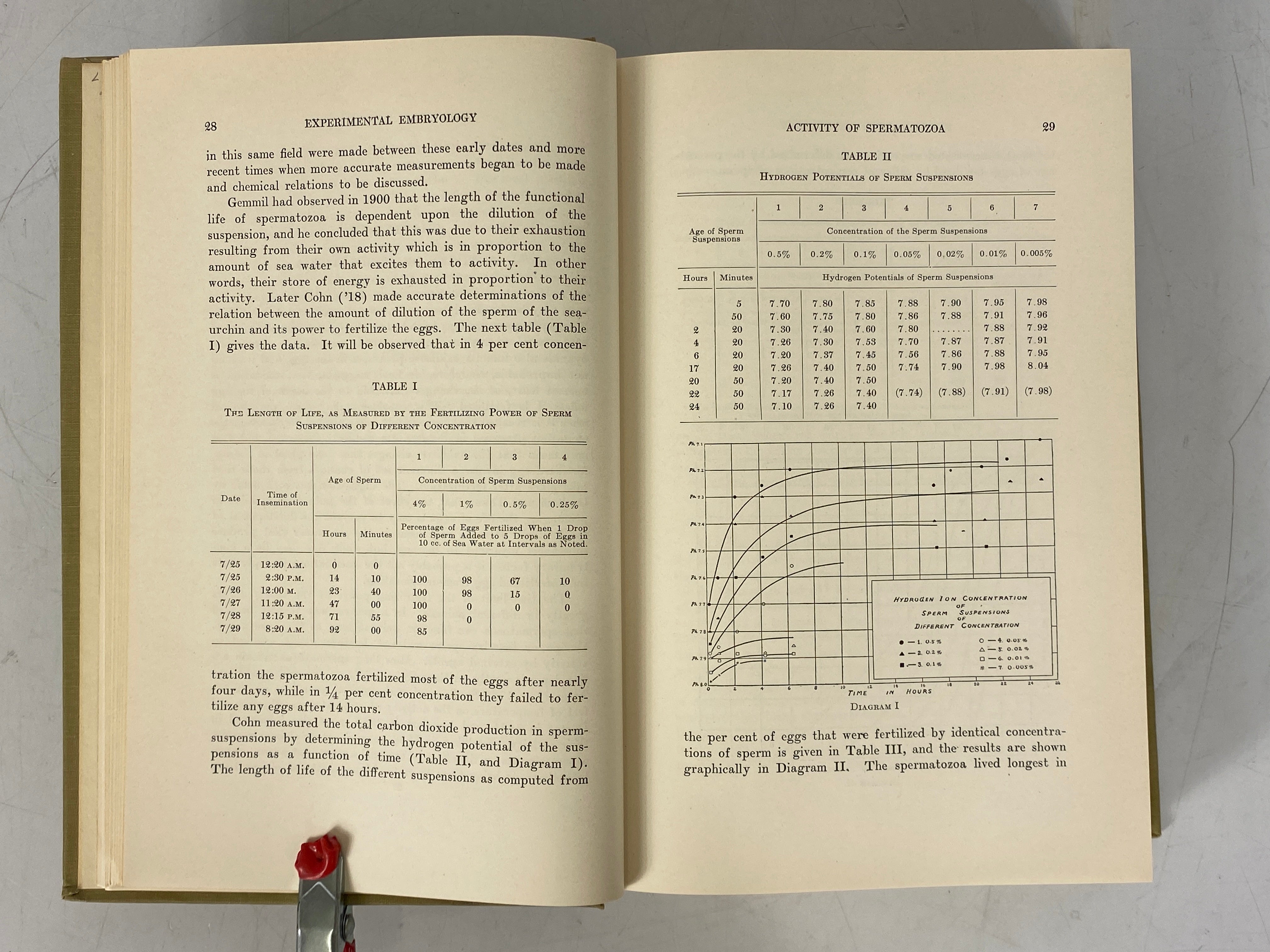 Experimental Embryology Thomas Hunt Morgan 1927 Antique 1st Edition HC