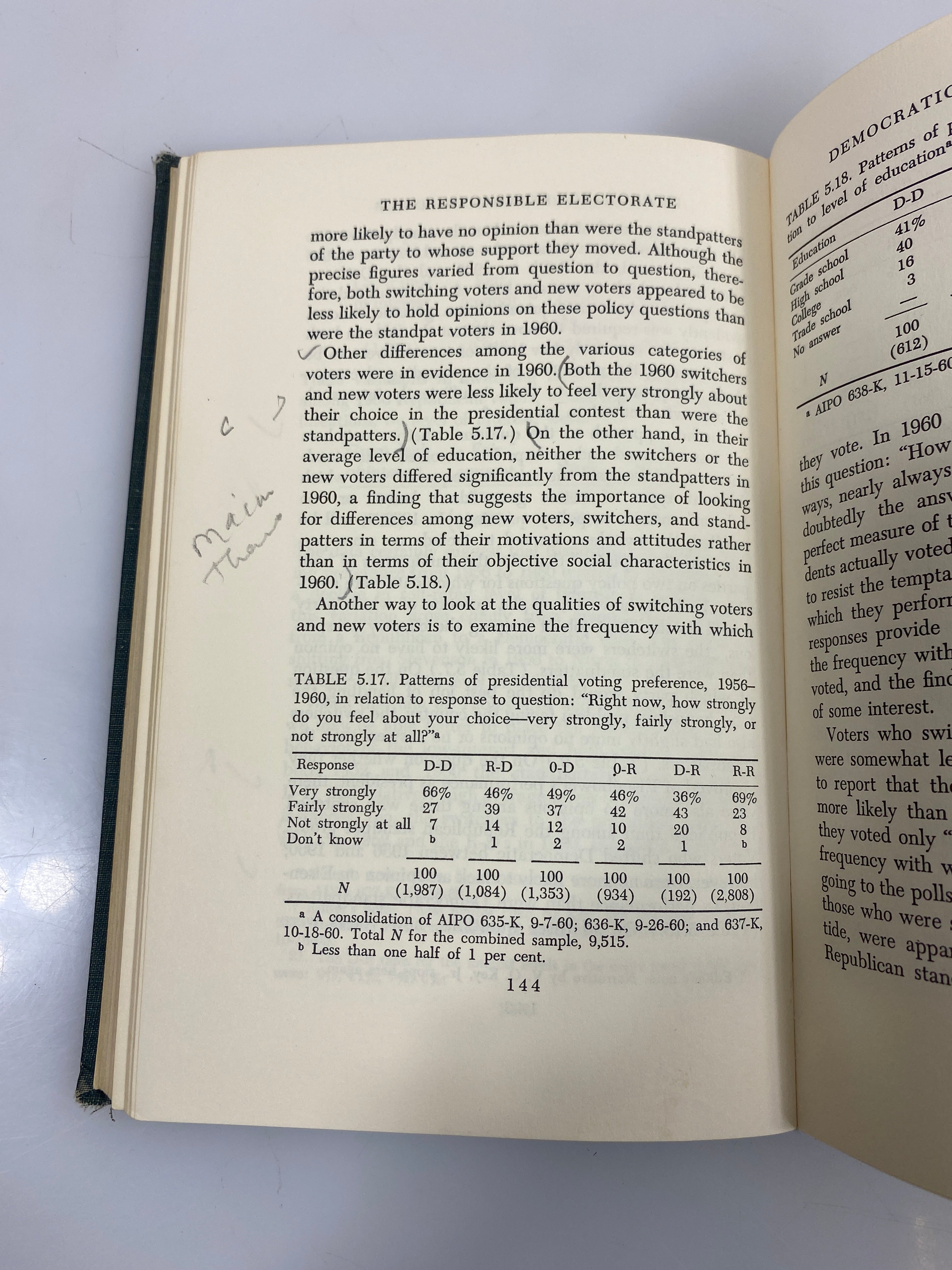 The Responsible Electorate by Key Jr. Ex-library 1966 HC