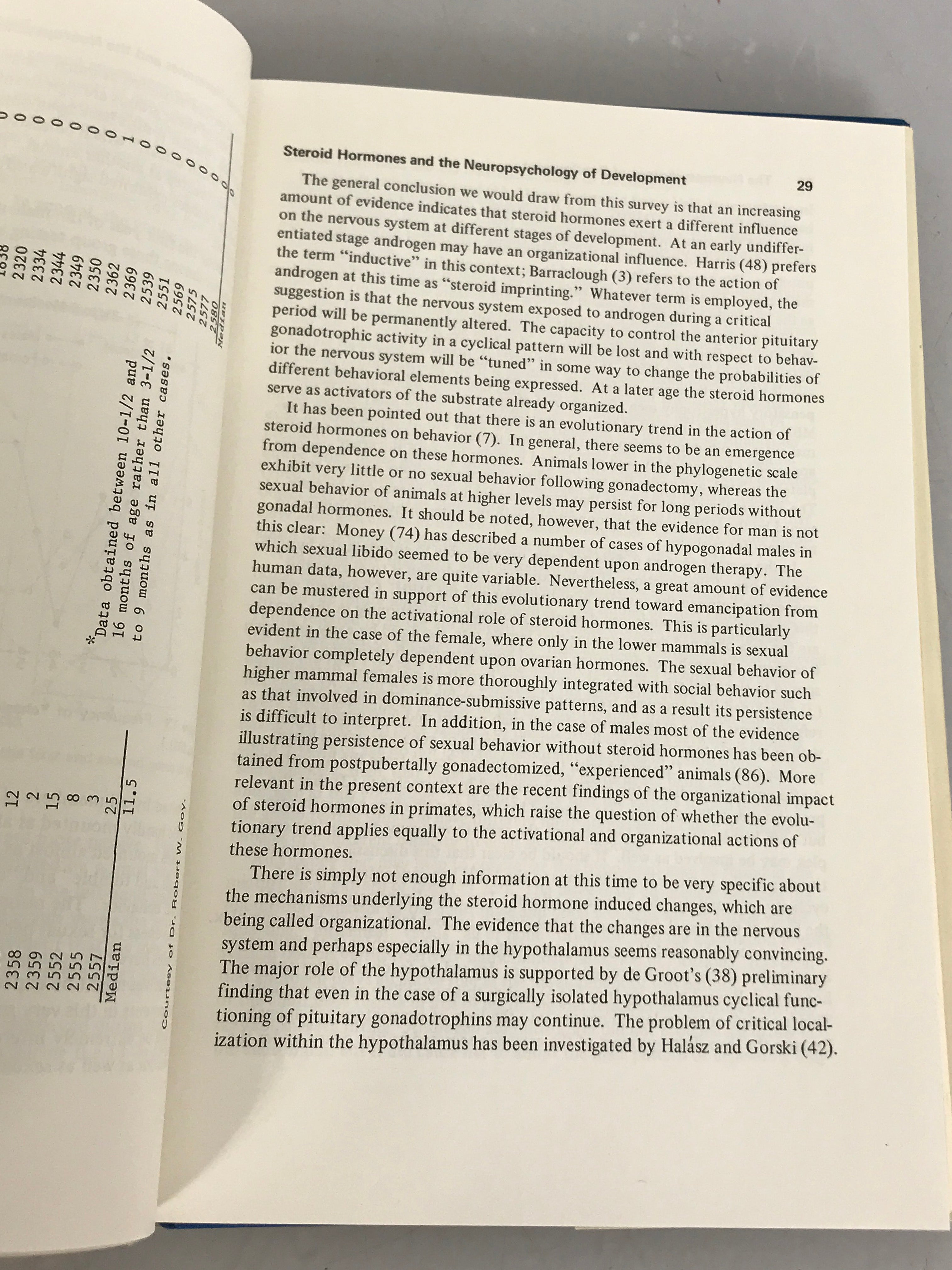 The Neuropsychology of Development: A Symposium by Robert Isaacson 1968 HC DJ