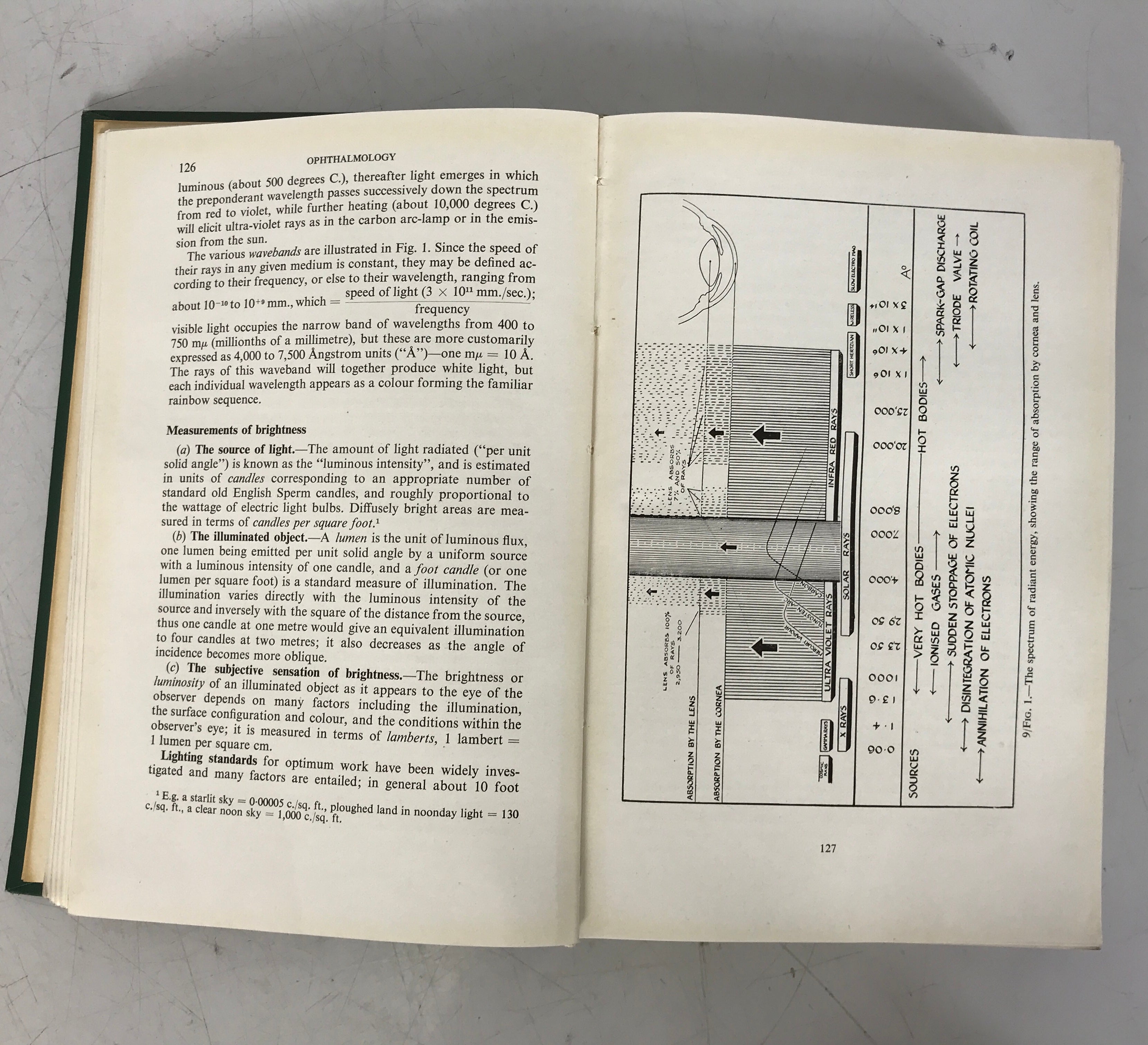 Ophthalmology a Textbook for Diploma Students 1955 Trevor-Roper HC Ex-Library