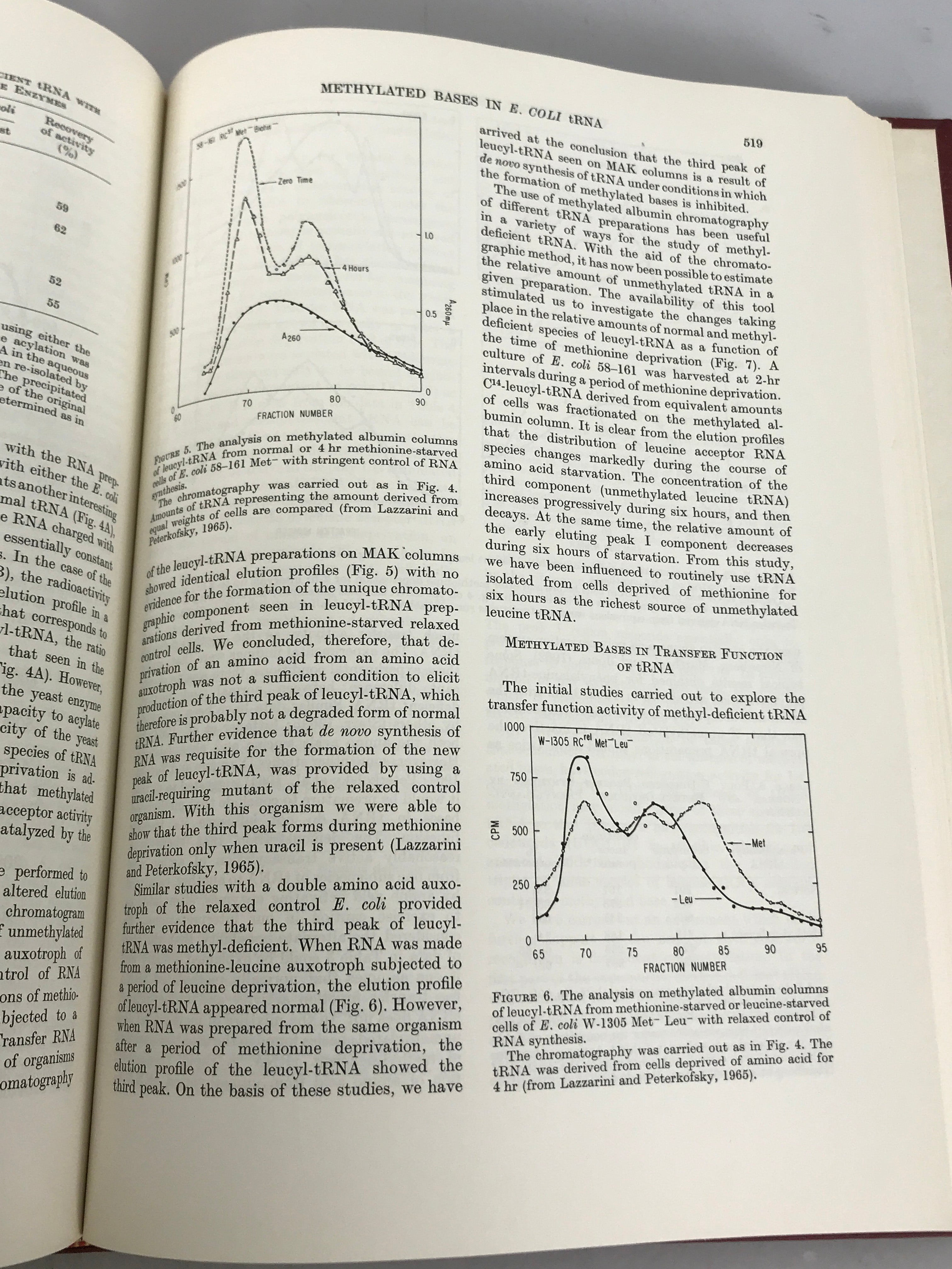 Symposia on Quantitative Biology Vol XXXI The Genetic Code Cold Spring Harbor 1966 HC