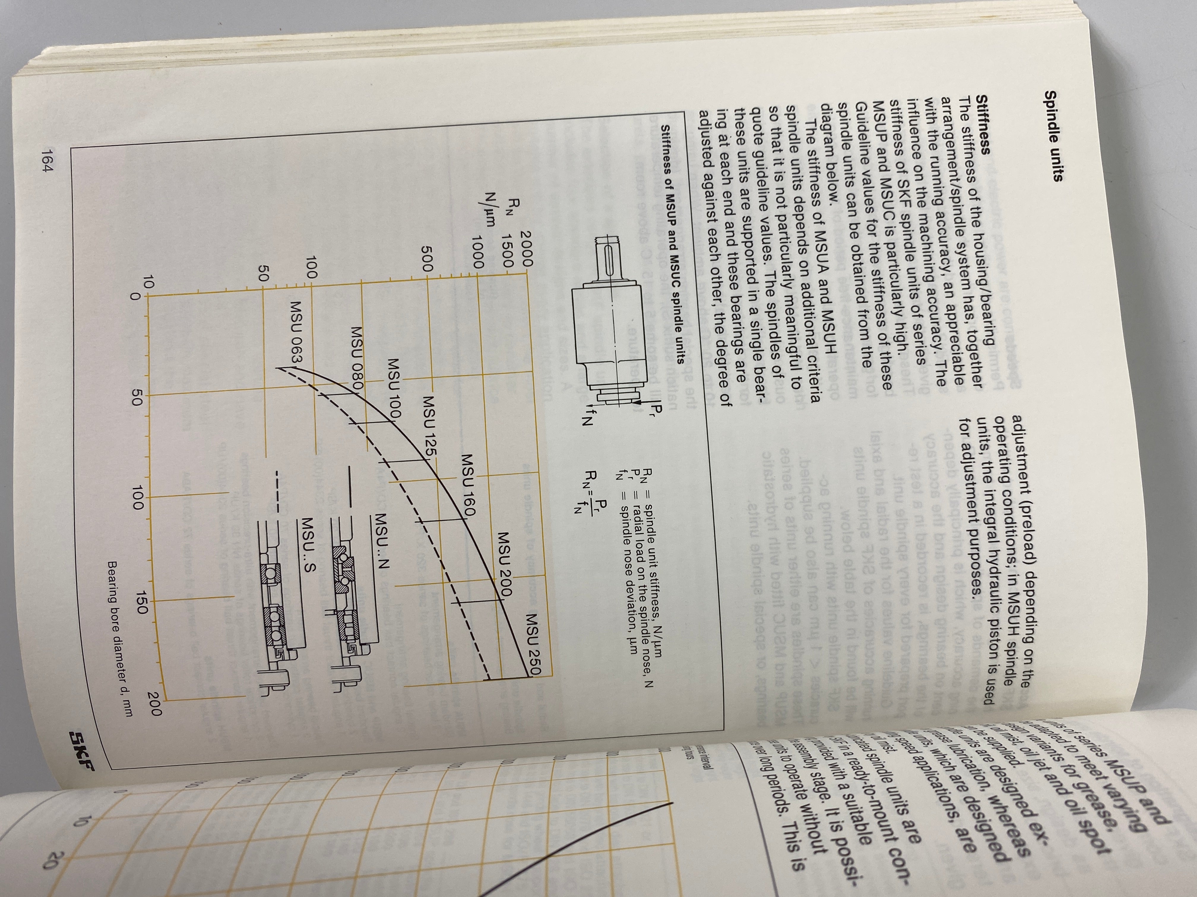 SKF Precision Bearings Handbook (1987) SC