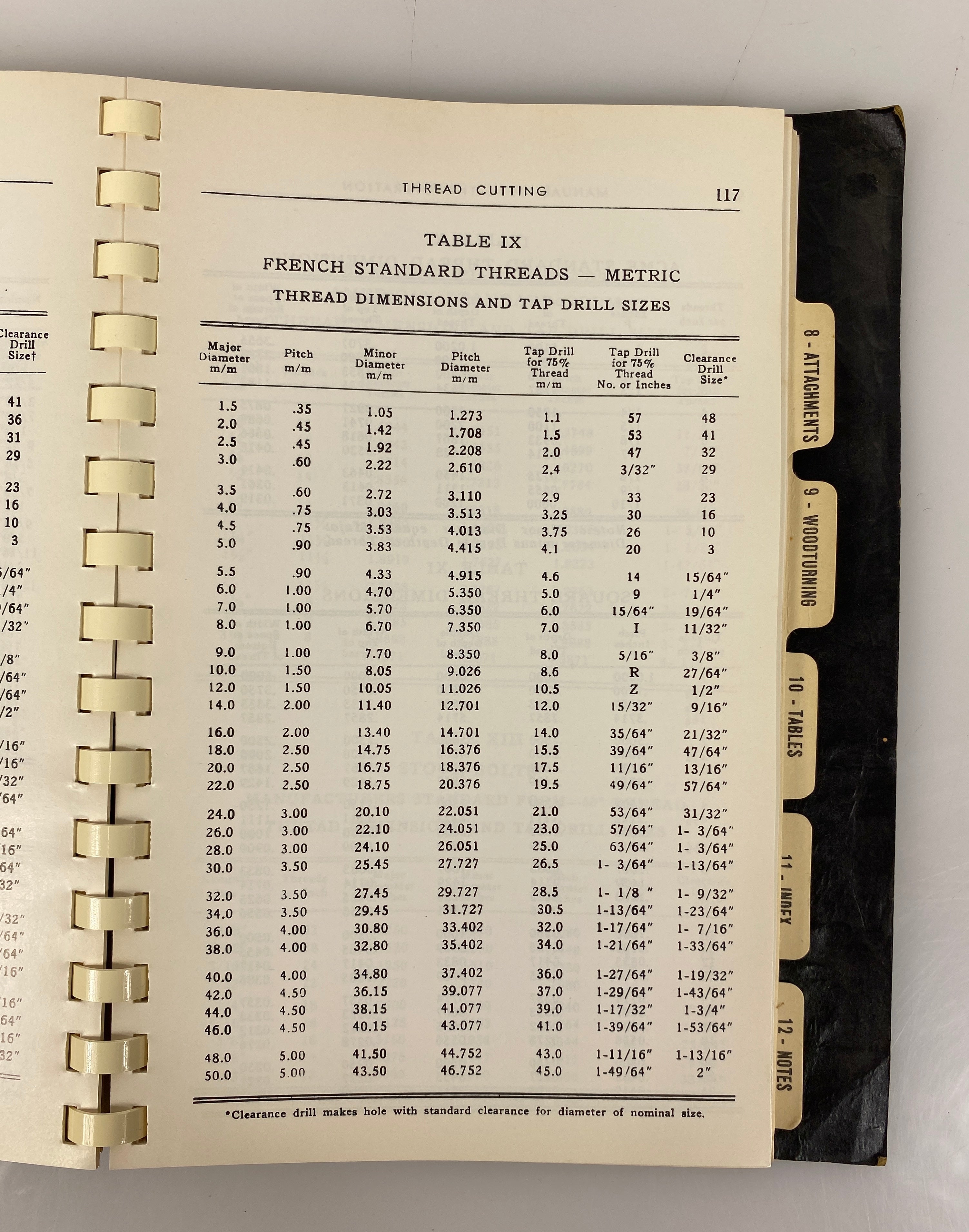 Manual of Lathe Operation & Machinists Tables 1974 Clausing Corp Spiral SC