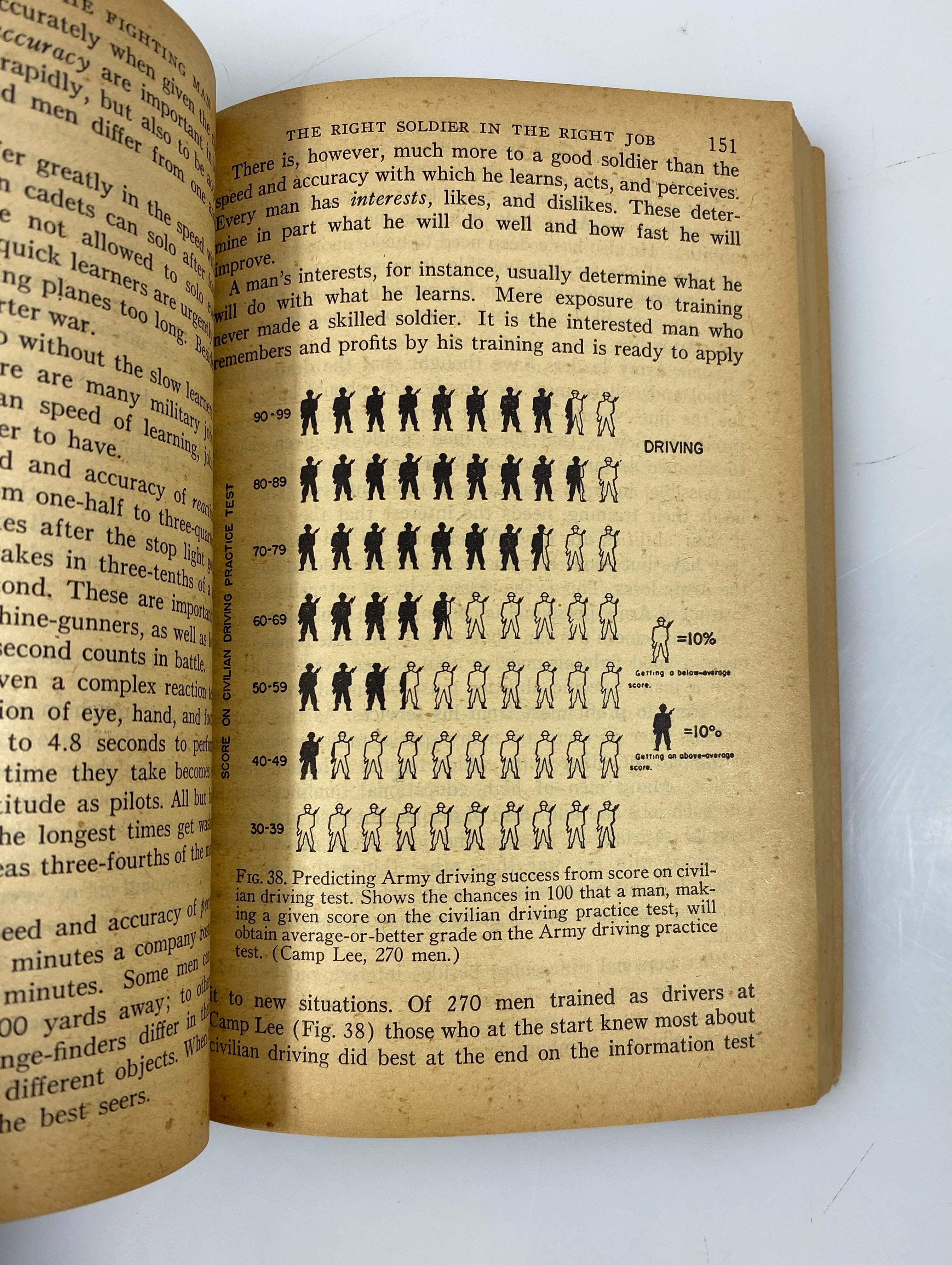 Psychology for the Fighting Man Infantry Journal 2nd Ed. 1944 SC