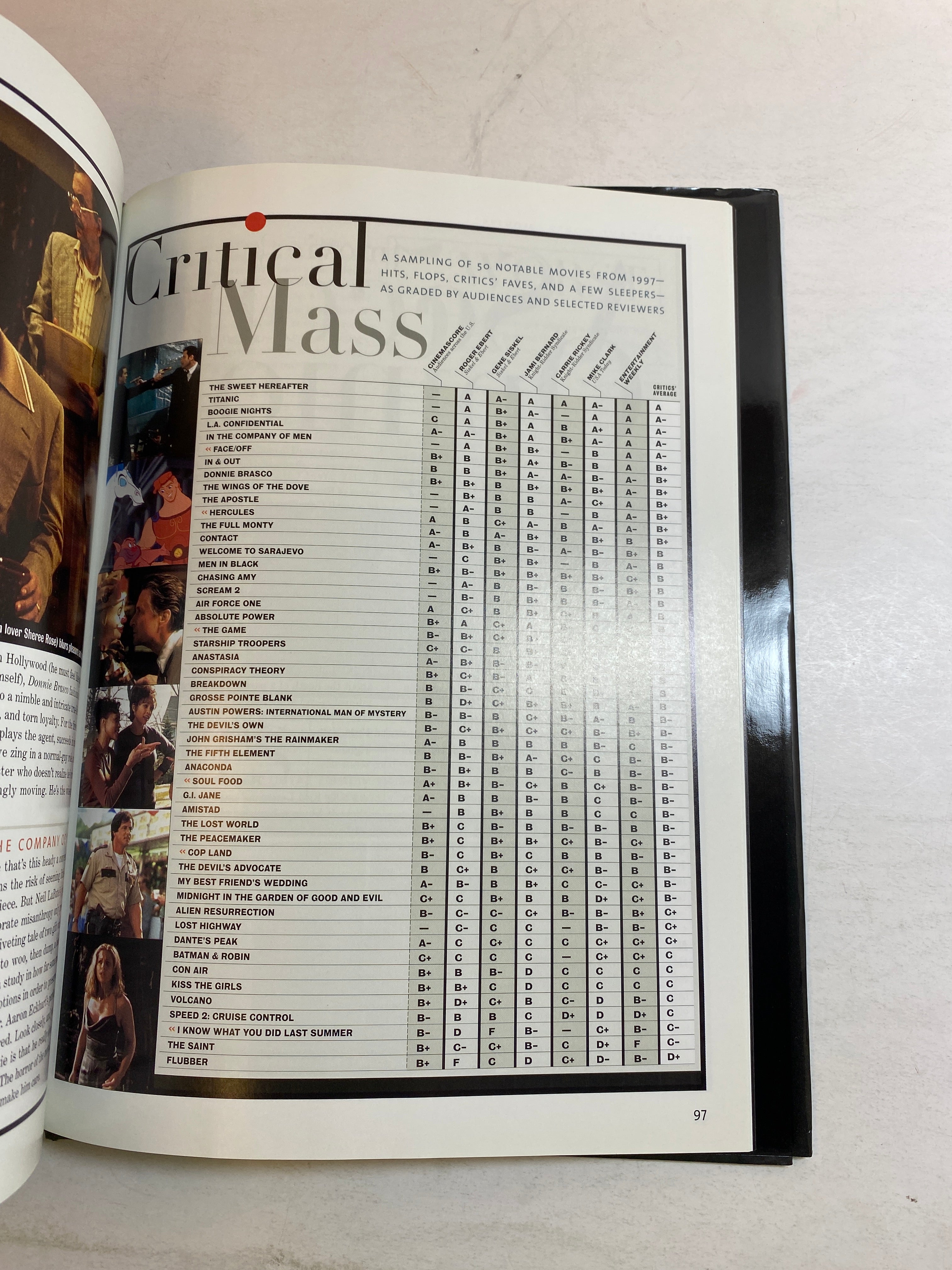 Entertainment Weekly 1998 Yearbook HCDJ
