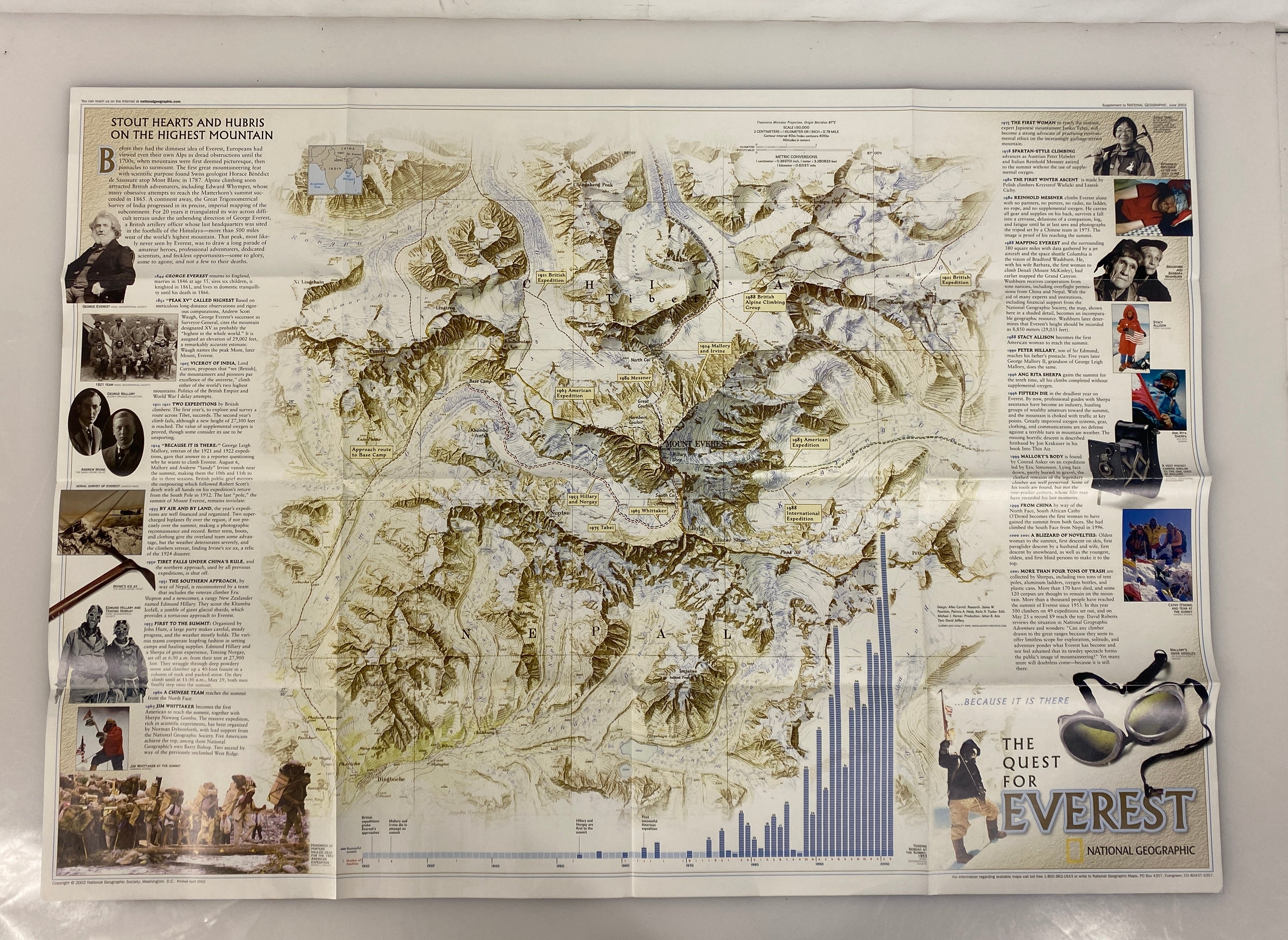 3 Vintage National Geographic Maps: High Himalaya/Mount Everest