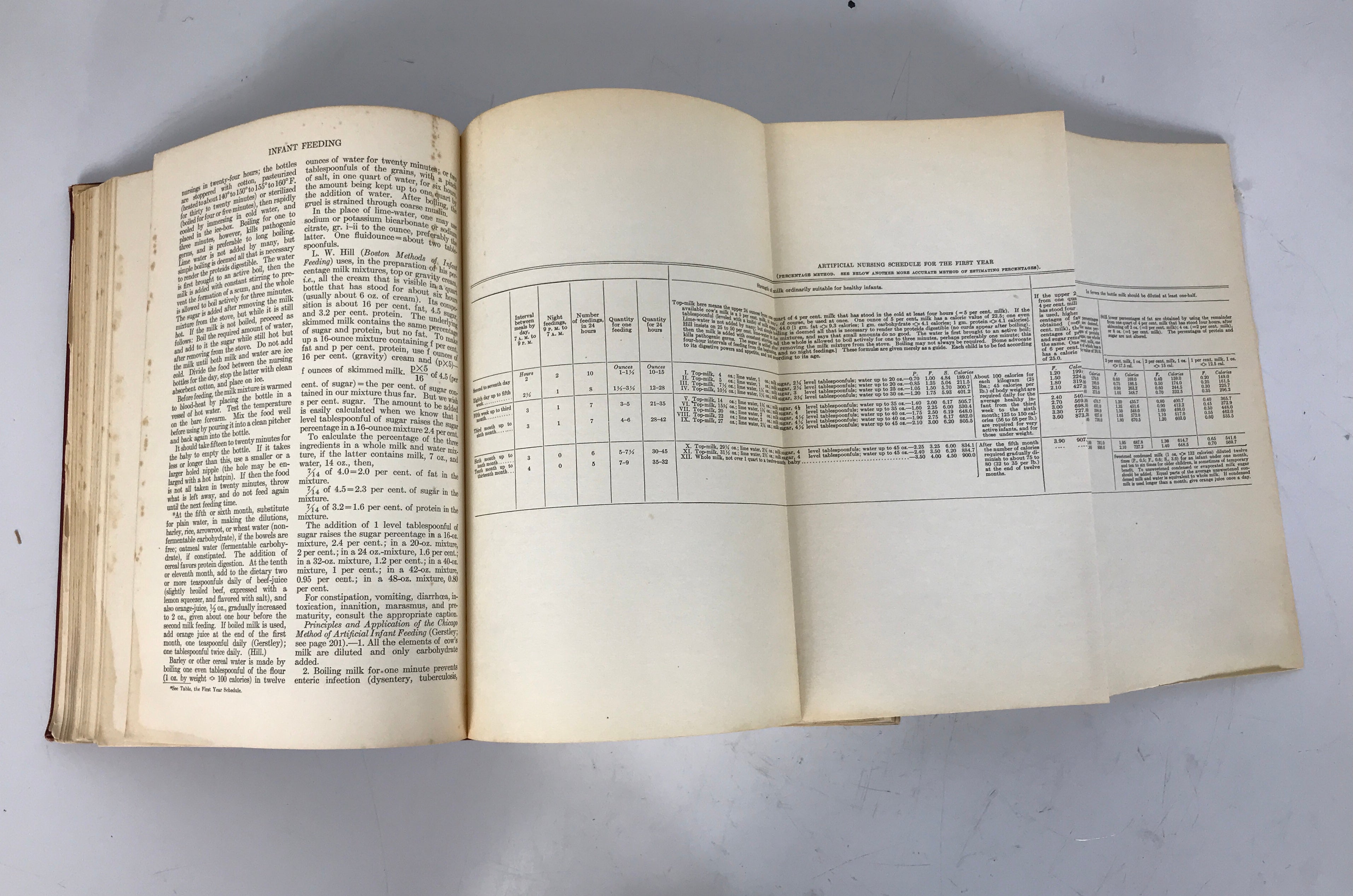 Lippincott's Quick Reference Guide Medicine & Surgery 1920 HC