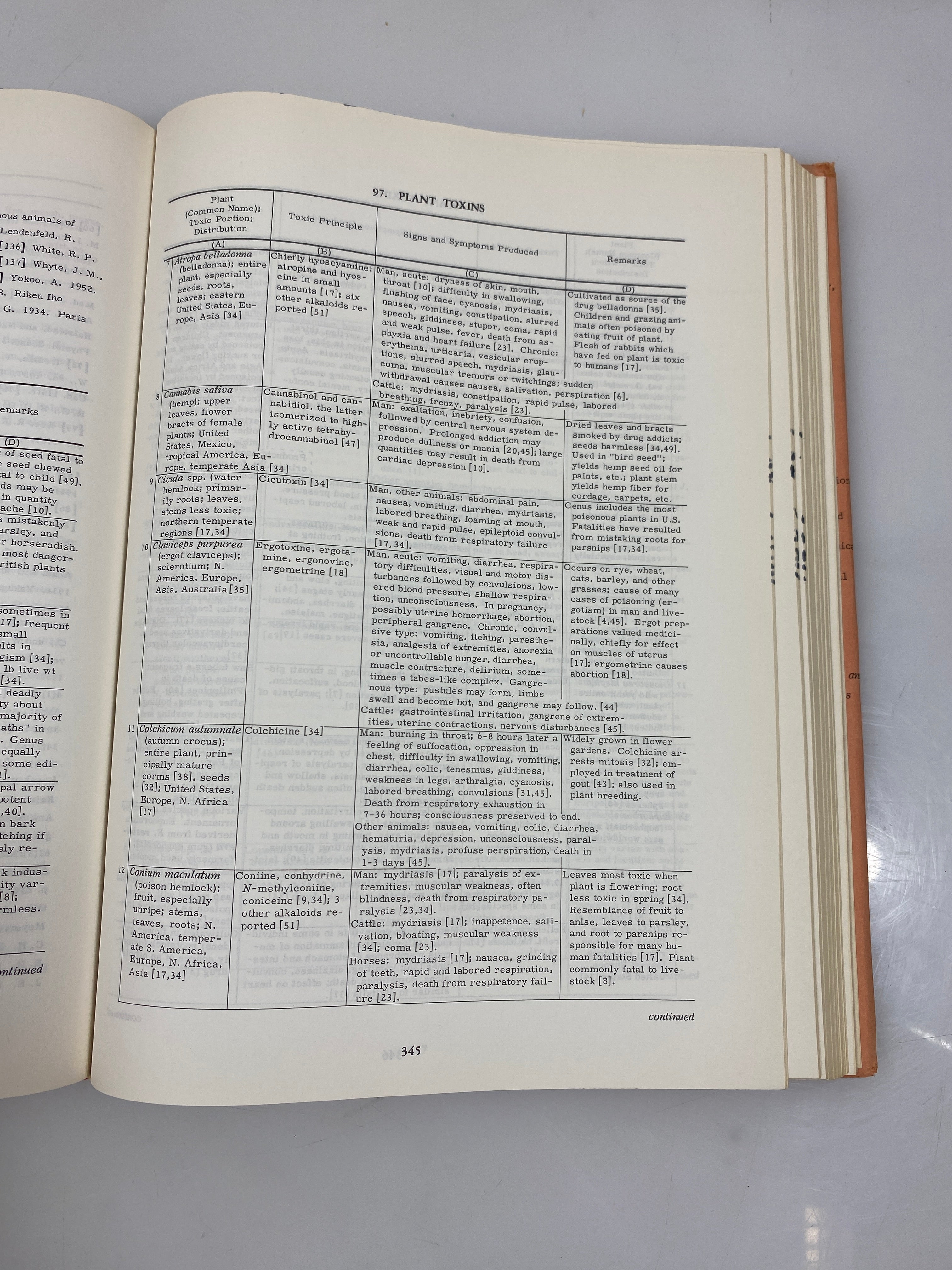 Biology Data Book by Altman/Dittmer 1964 HCDJ