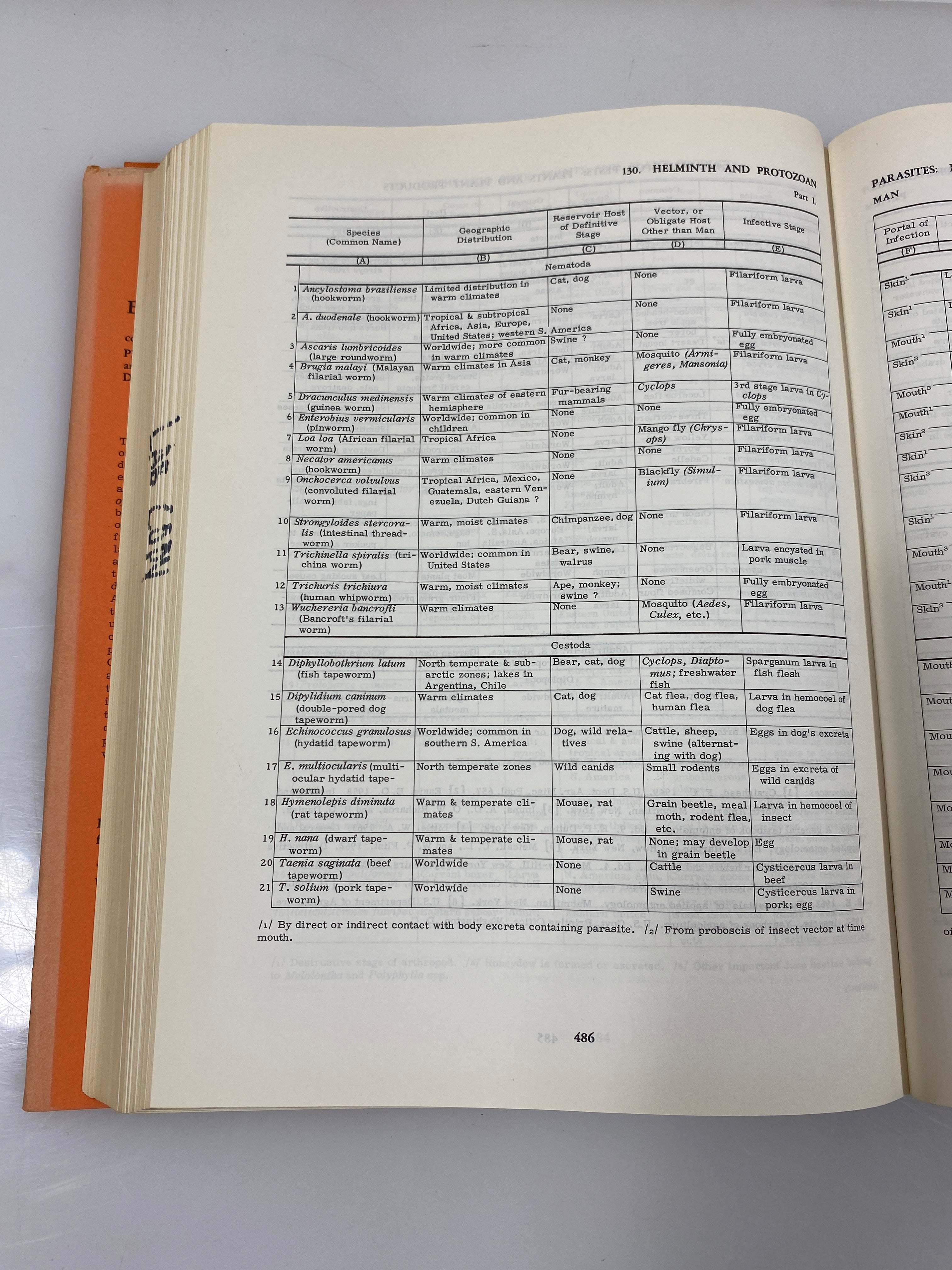 Biology Data Book by Altman/Dittmer 1964 HCDJ