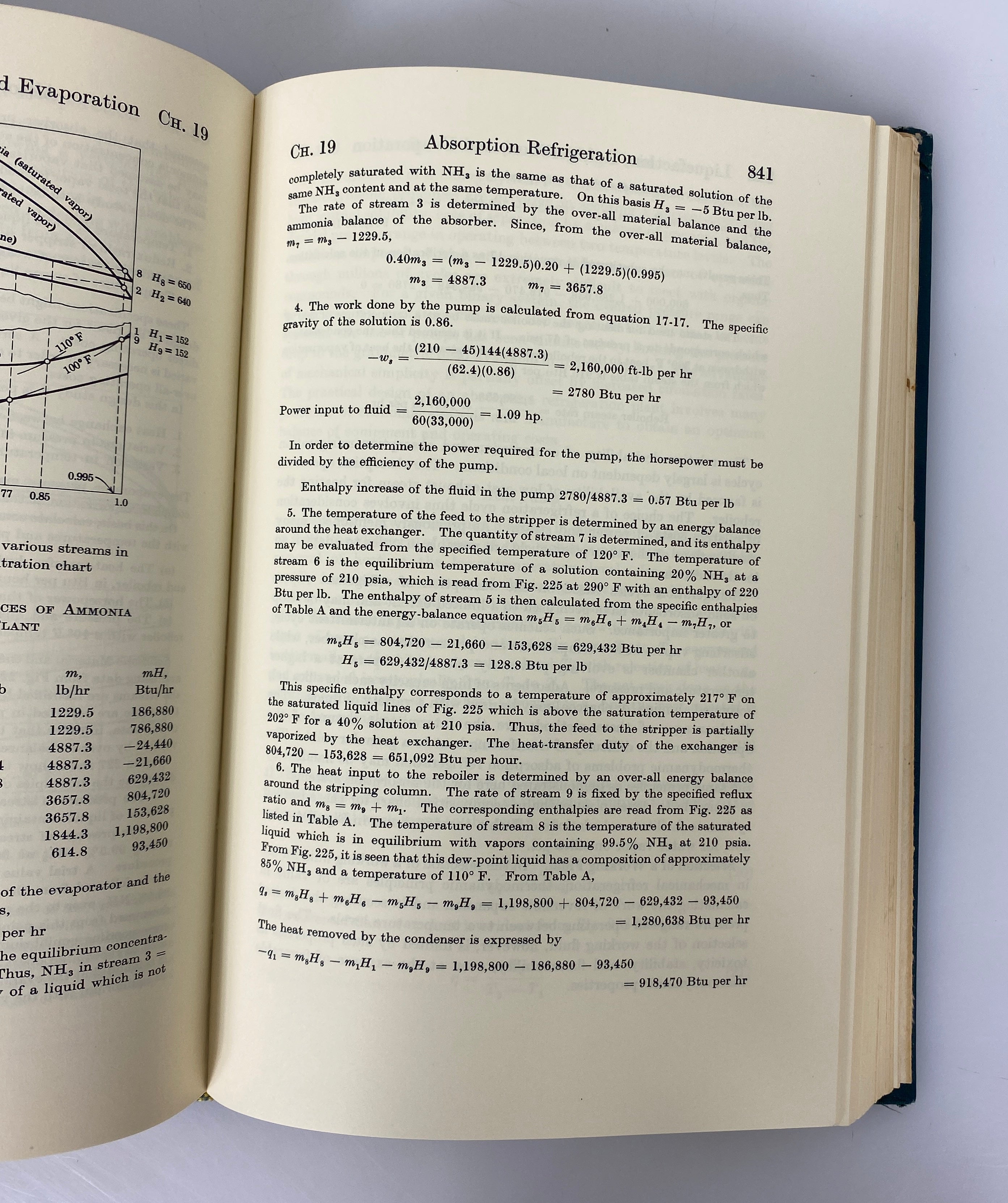 2 Vol Set: Chemical Process Principles 1964 Seventh Printing Vintage HC
