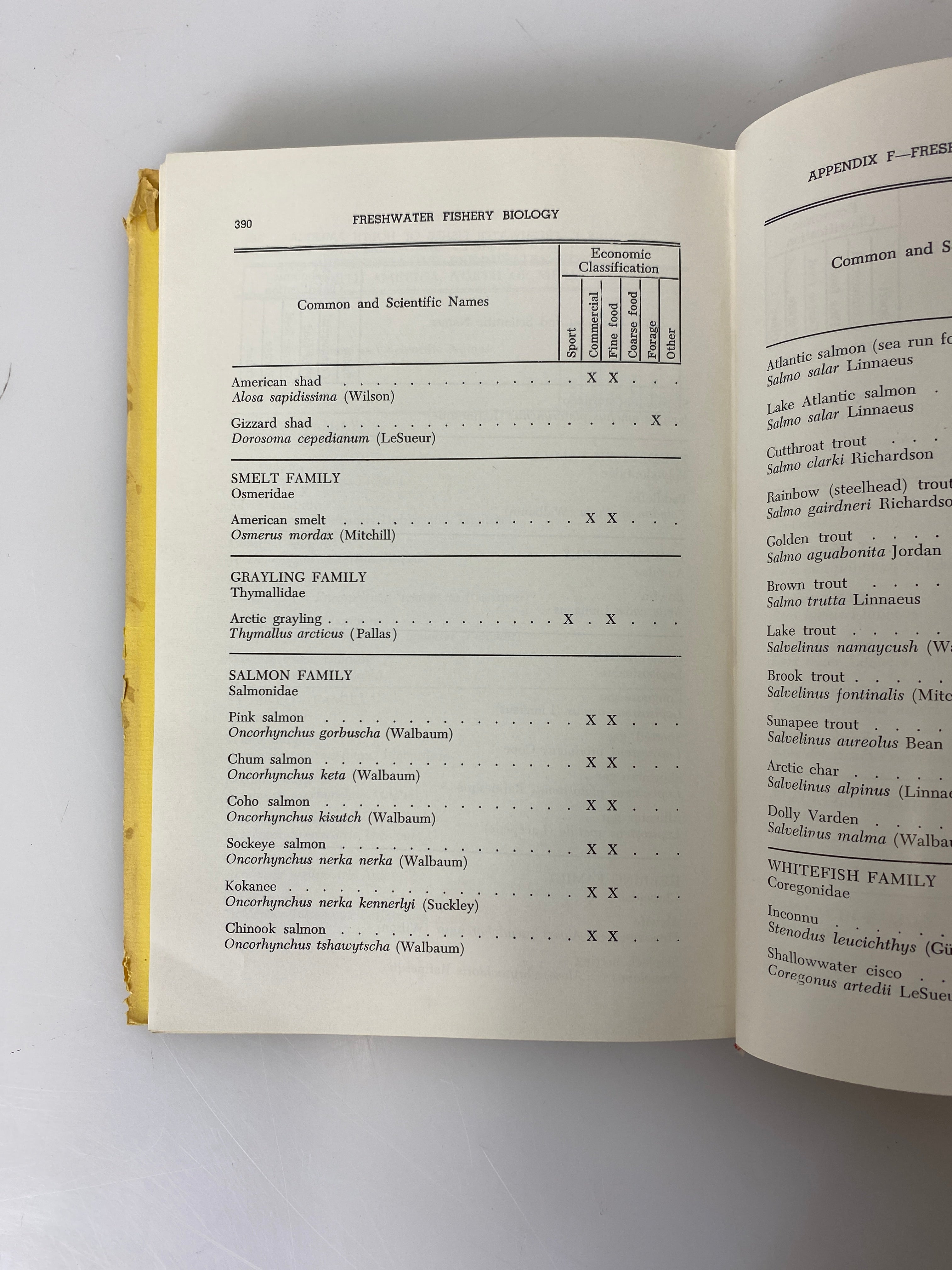 Freshwater Fishery Biology by Lagler 2nd Edition 1961 HCDJ