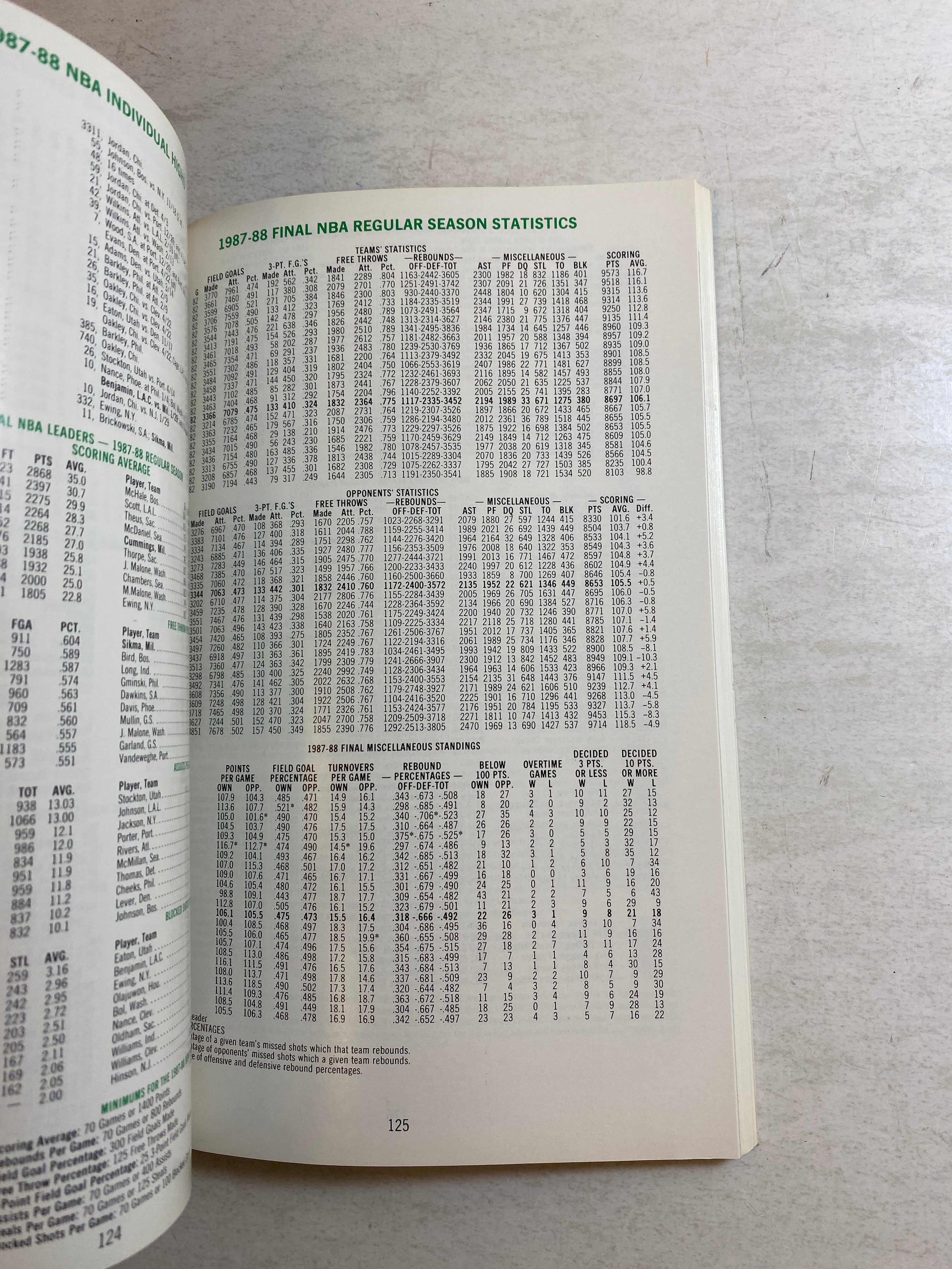 Milwaukee Bucks NBA Media Guide 1988-1989