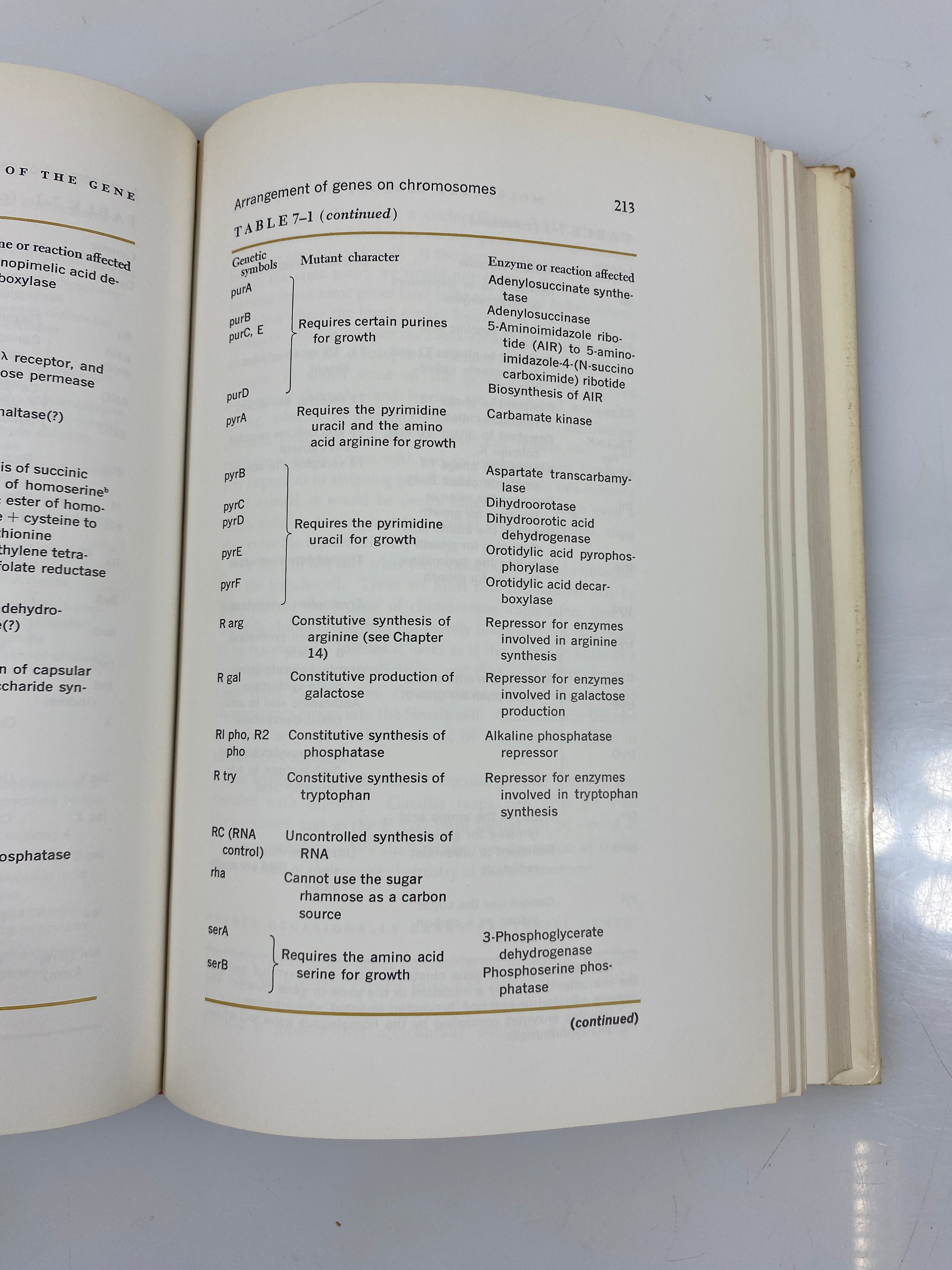 Molecular Biology of the Gene by Watson 1st Ed. 1965 HCDJ