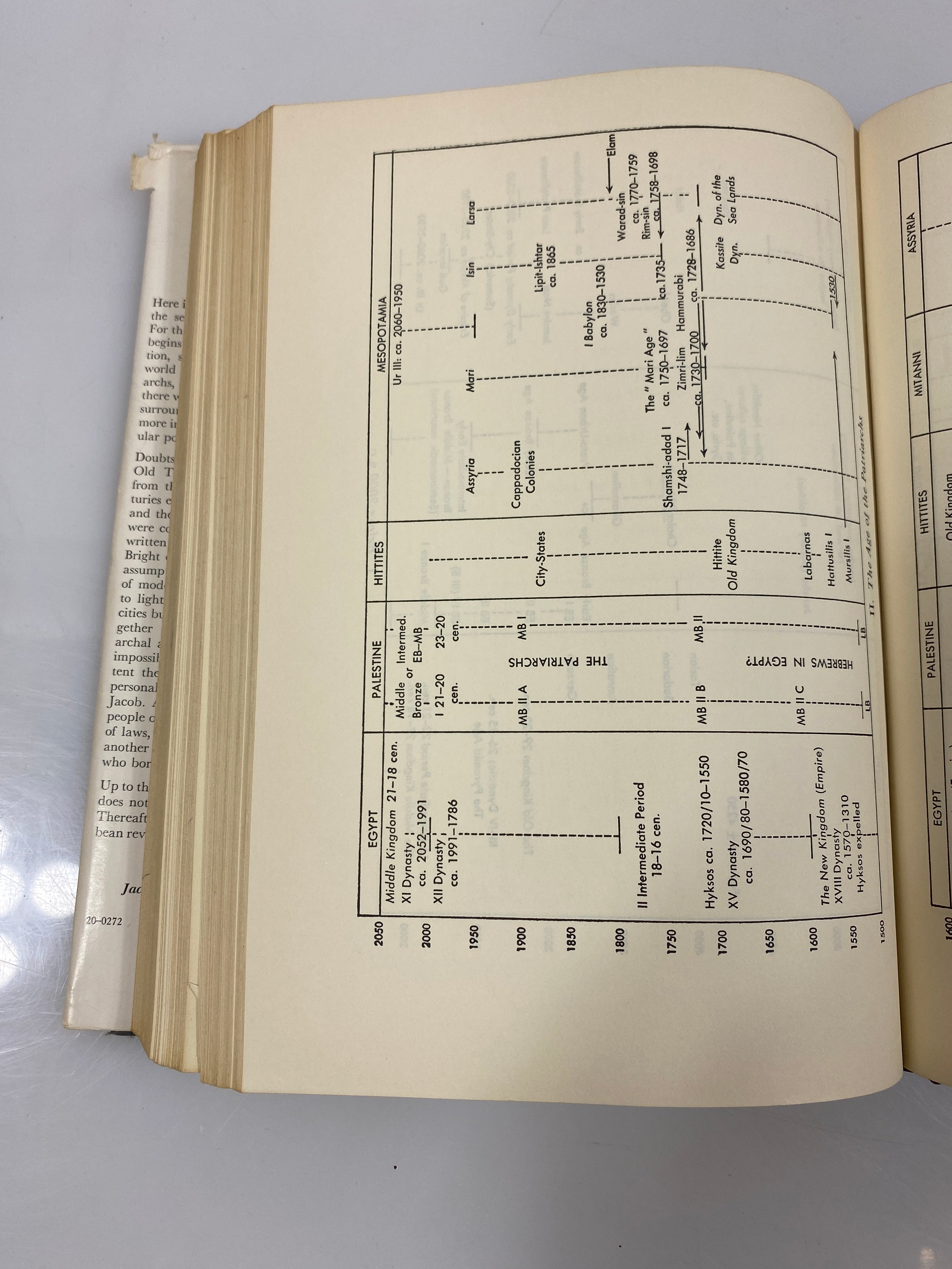 A History of Israel by John Bright 1959 HCDJ