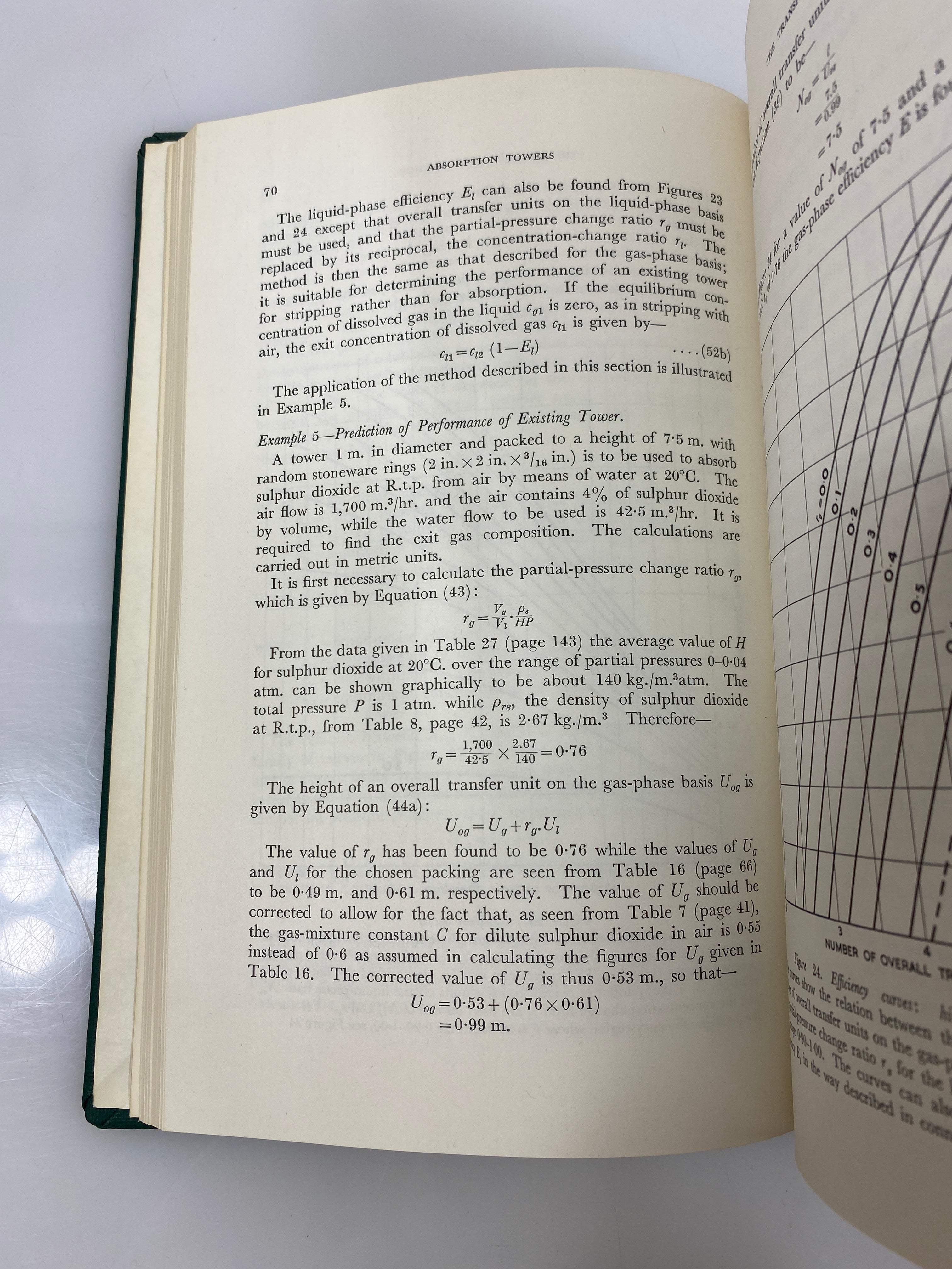 Absorption Towers by Morris/Jackson 1st Ed. 1953 HC