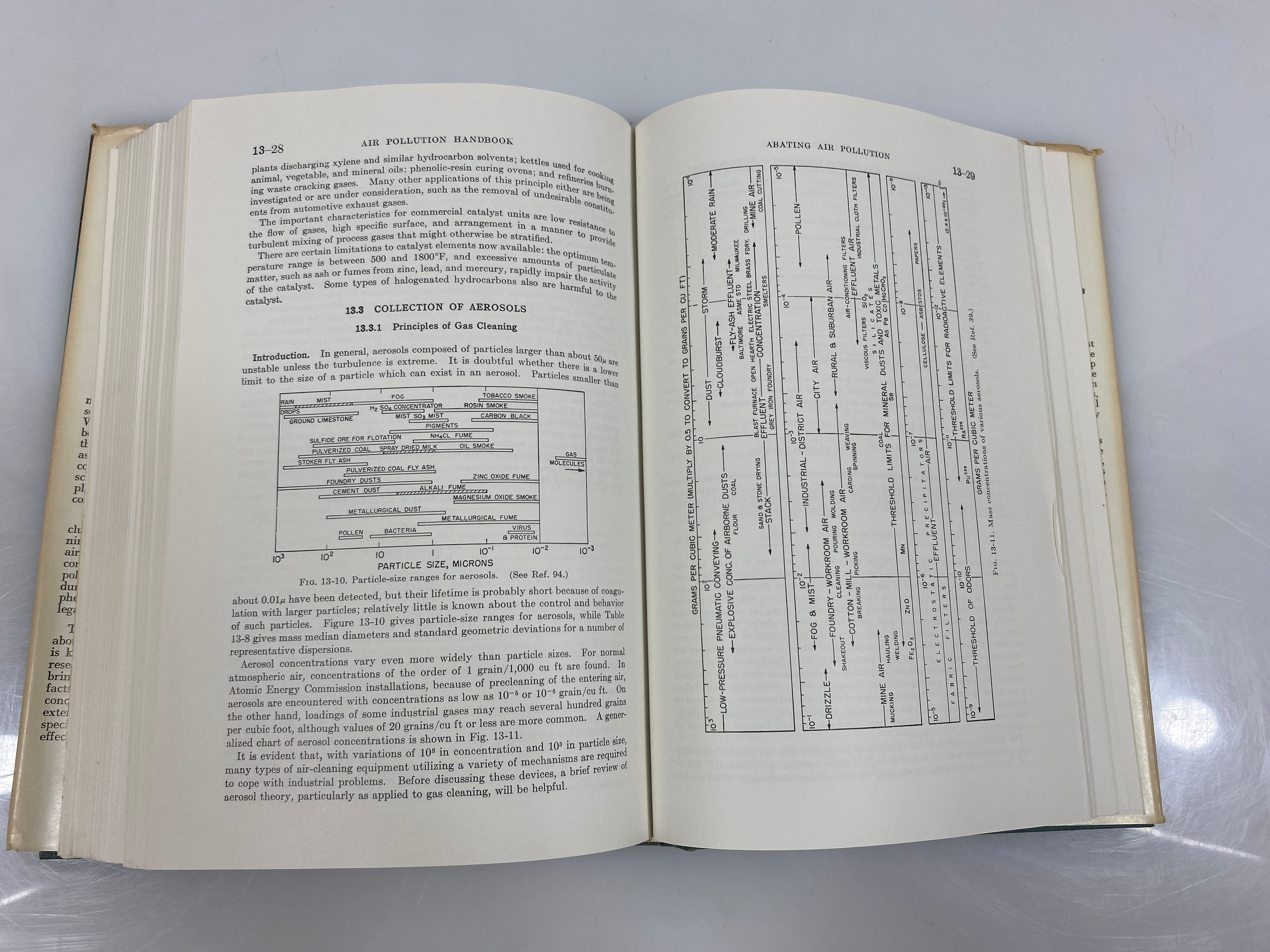 Air Pollution Handbook Magill/Holden/Ackley 1956 HC