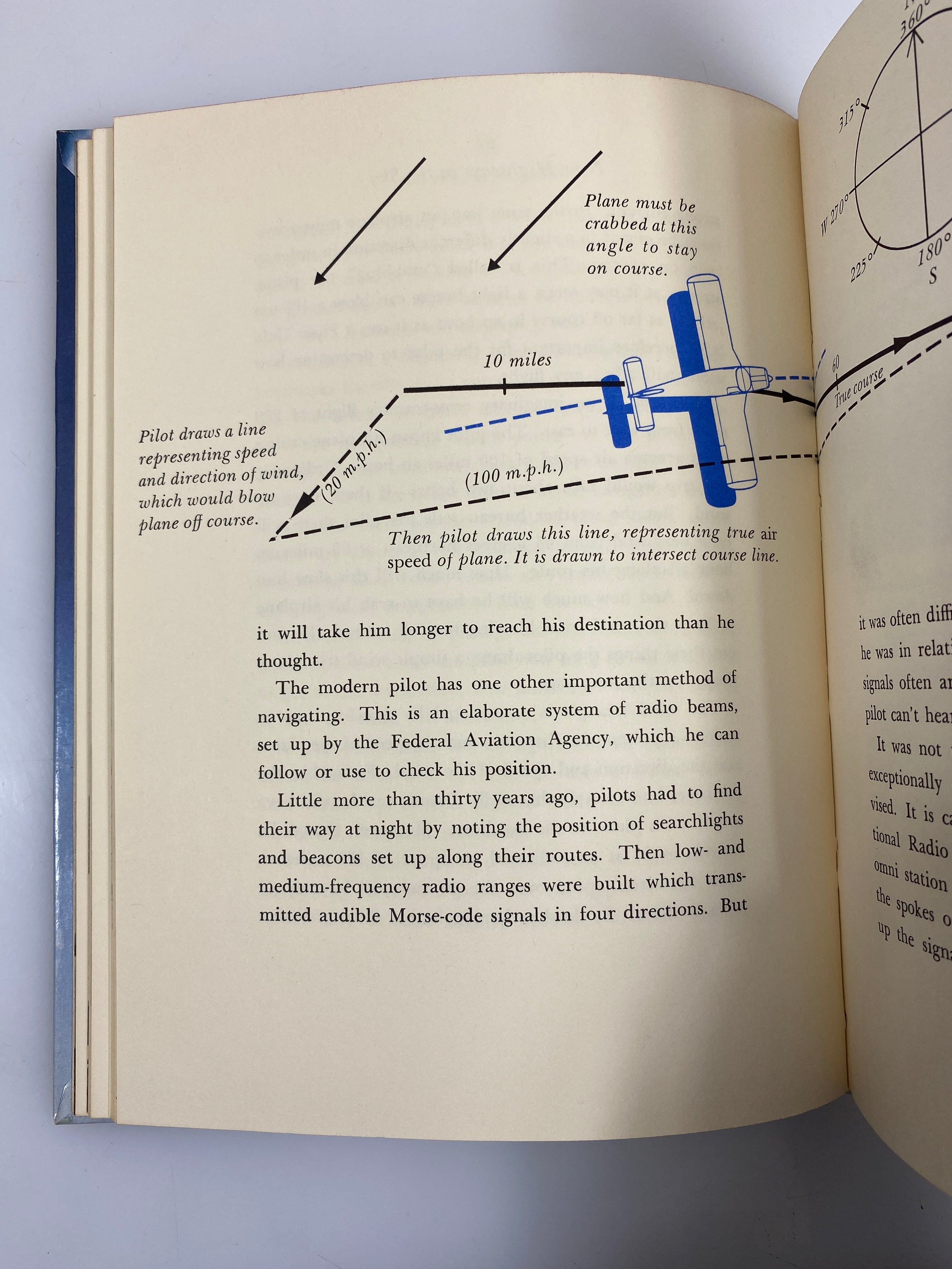 All About Aviation Robert D. Loomis Random House 1964 HC