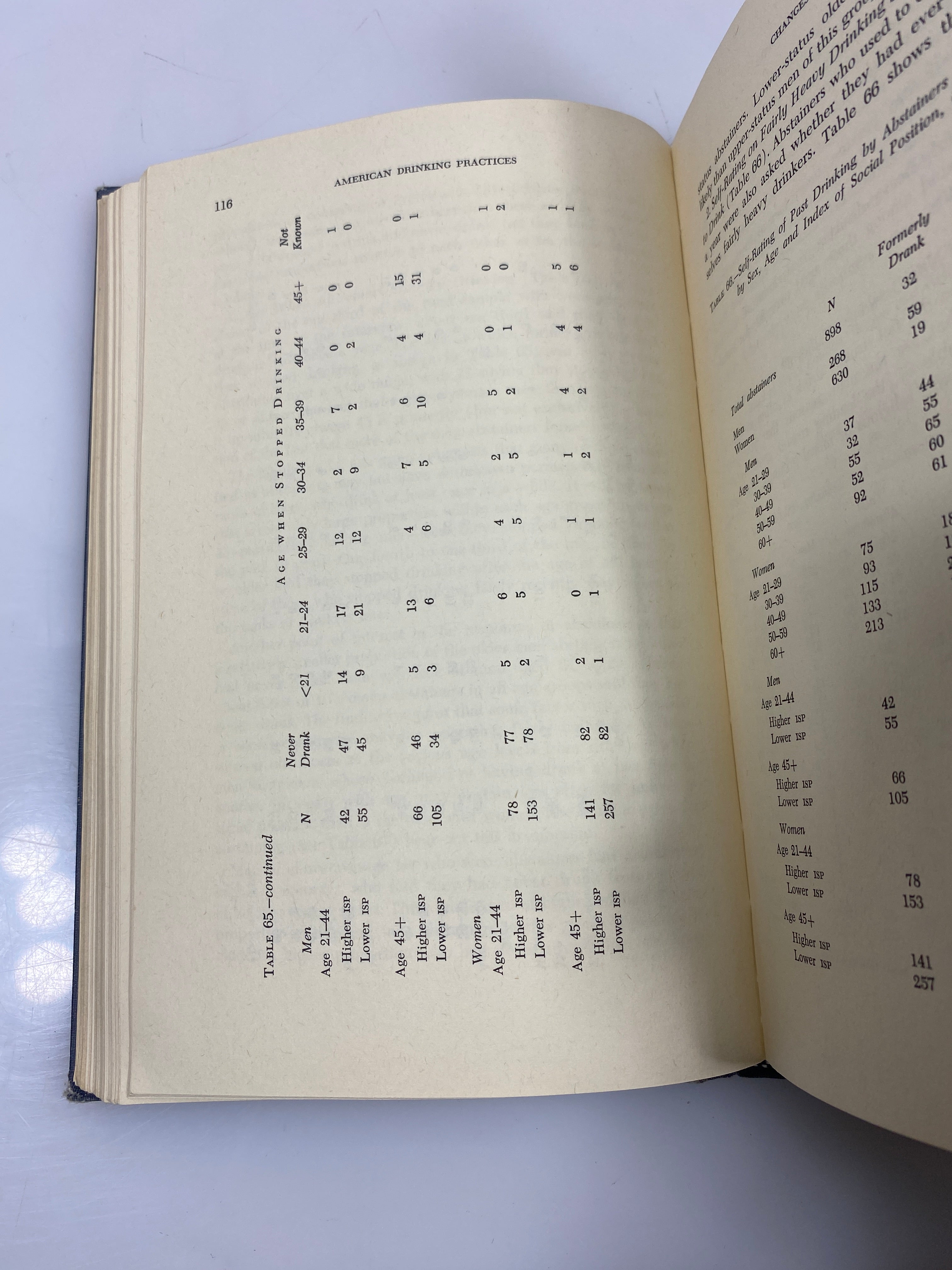 American Drinking Practices by Cahalan/Cisin/Crossley Ex-library 1969 HC