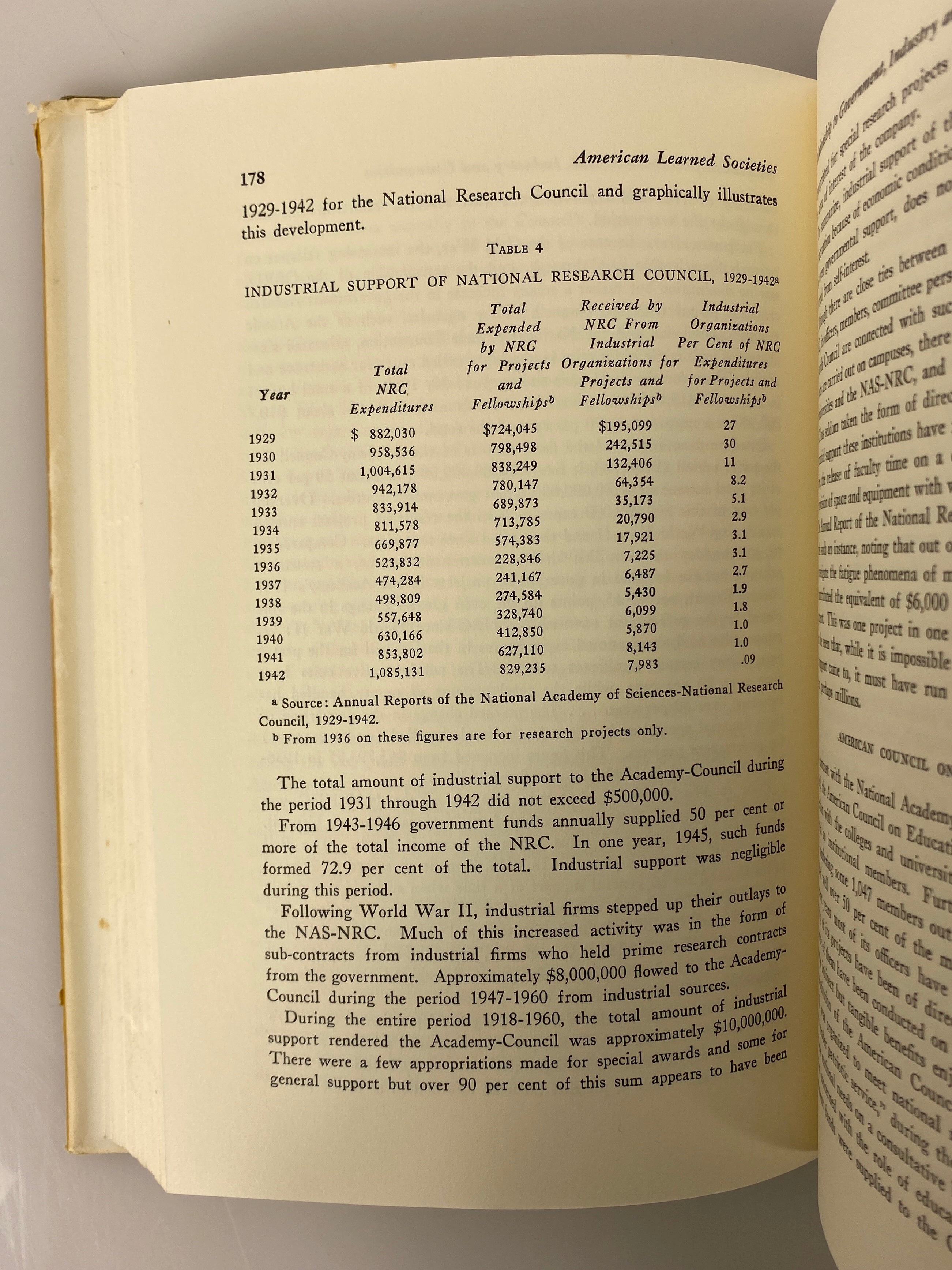 American Learned Societies by Joseph Kiger 1963 1st Edition HC DJ