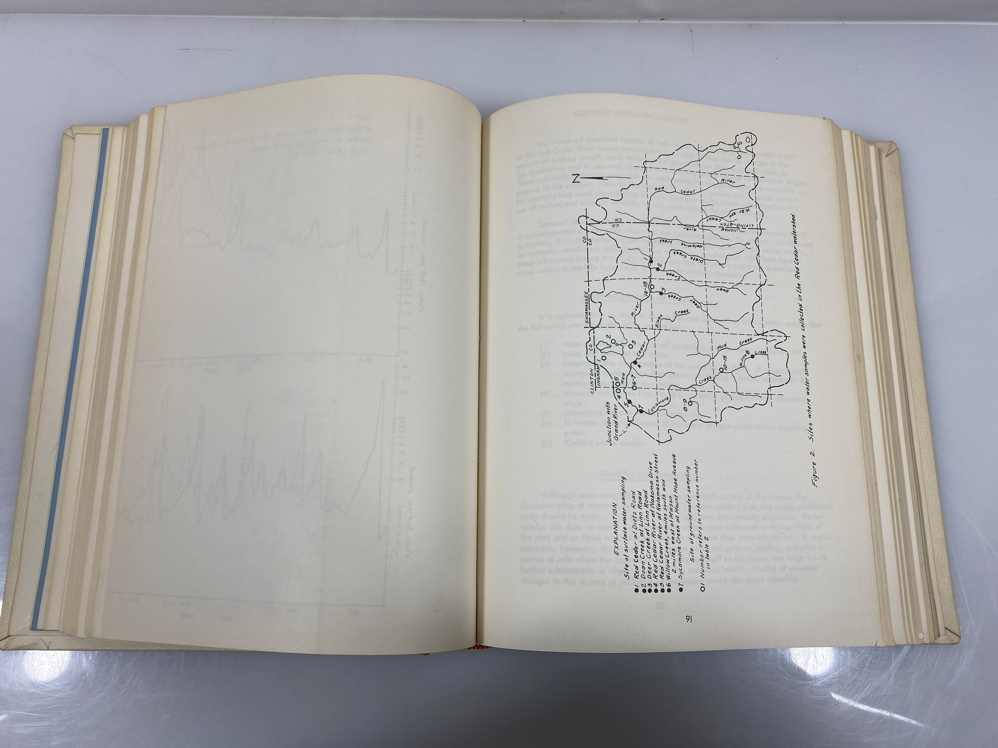 Anatomy of a Watershed Red Cedar River 1964 HC