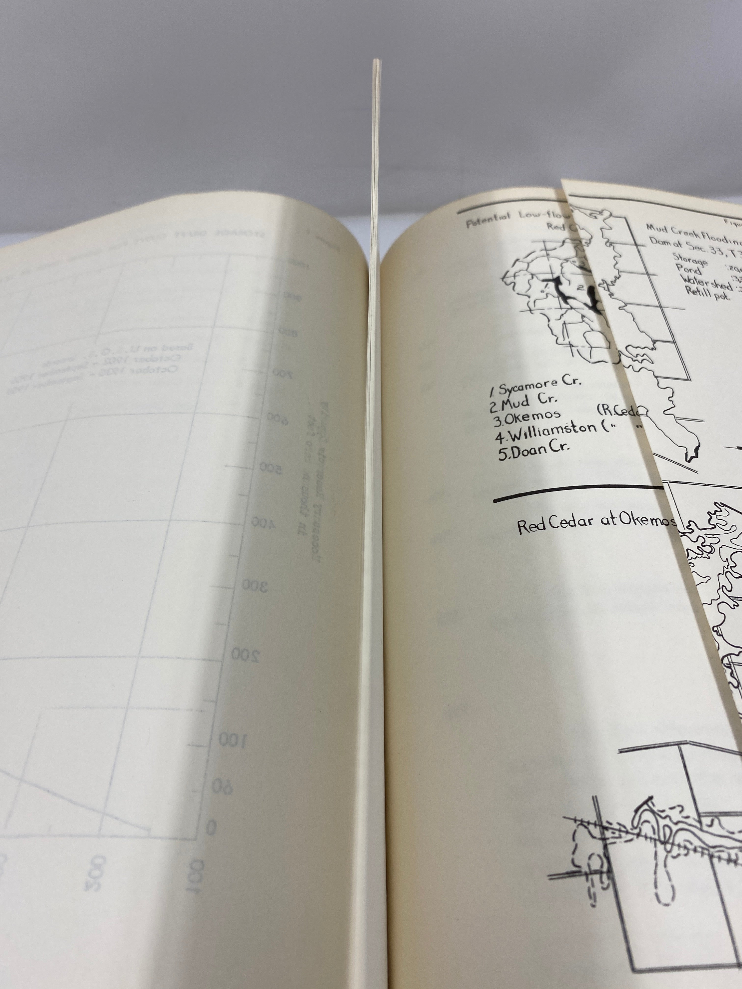 Anatomy of a Watershed Red Cedar River 1964 HC
