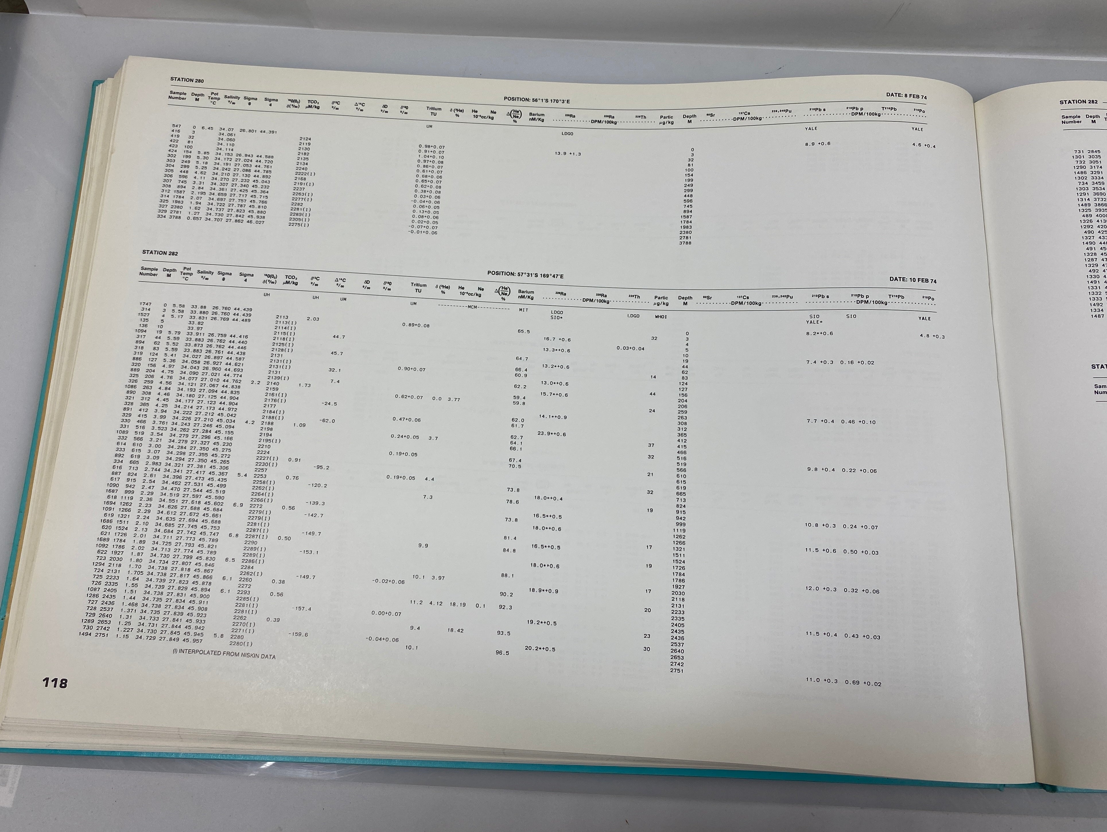 Atlantic, Pacific, & Indian Ocean Expeditions Shorebased Data/Graphics 1987 HC