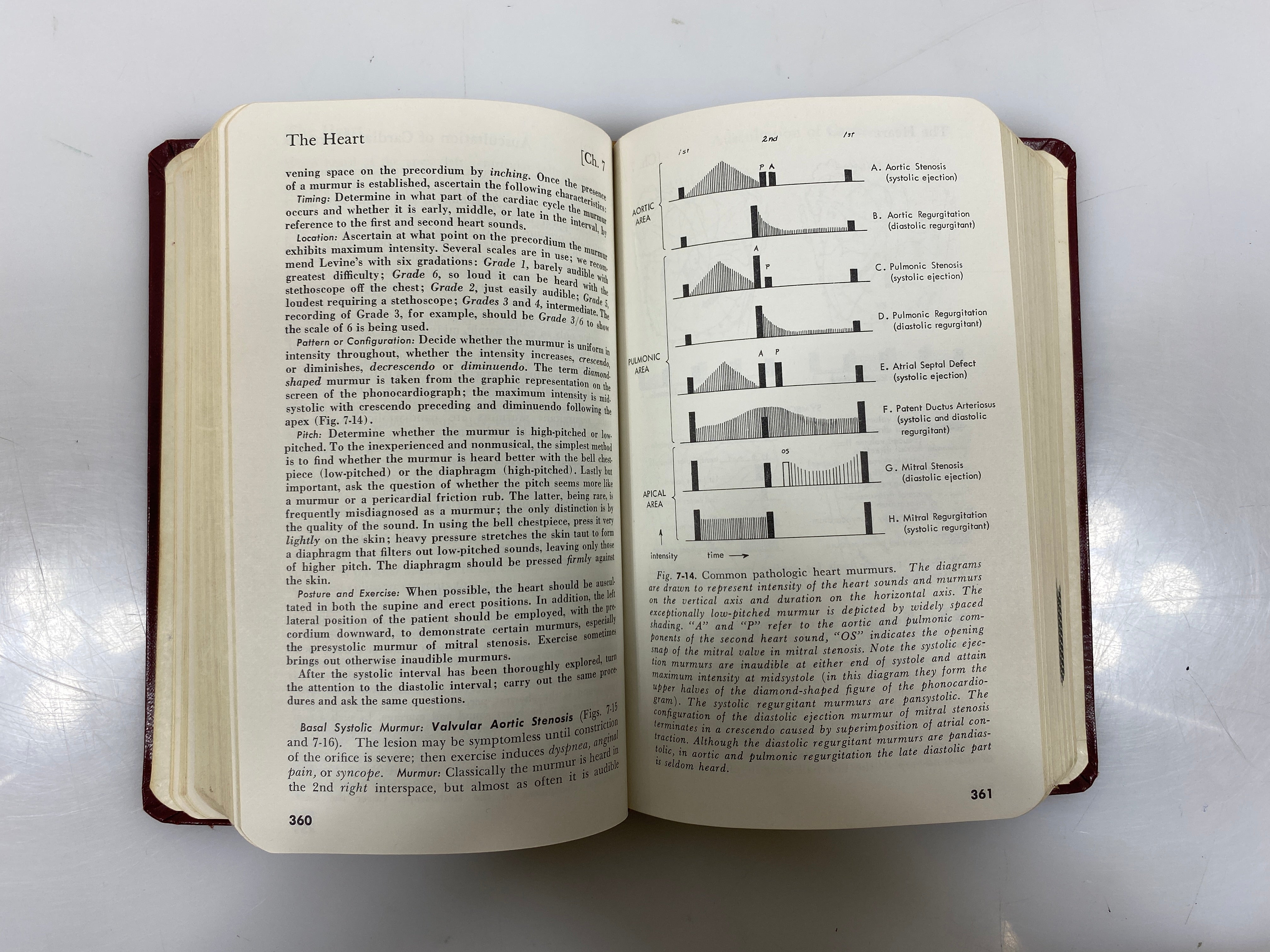 Bedside Diagnostic Examination DeGowin/DeGowin 1969 HC