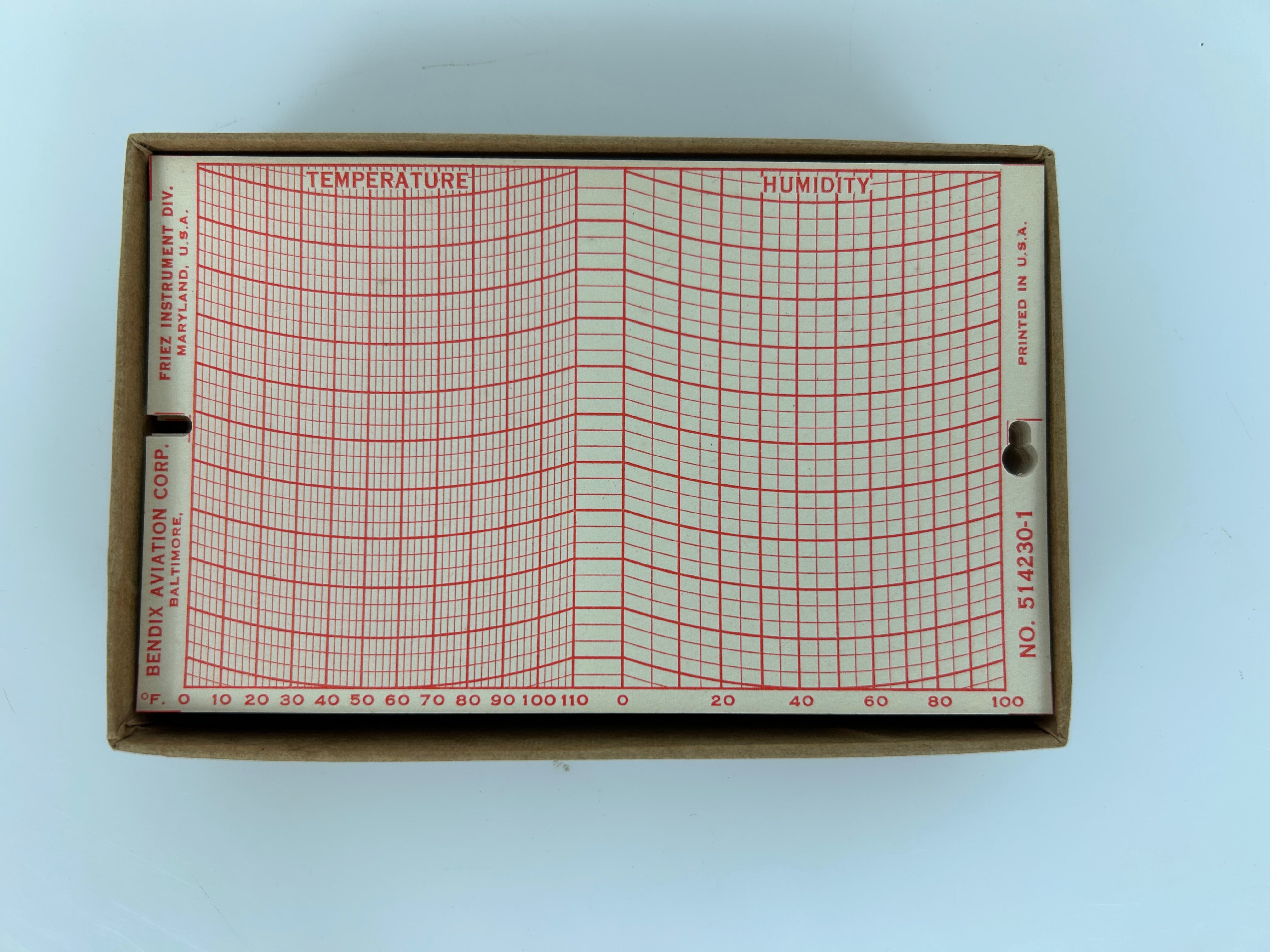 Bendix Hygrothermograph Graph Paper