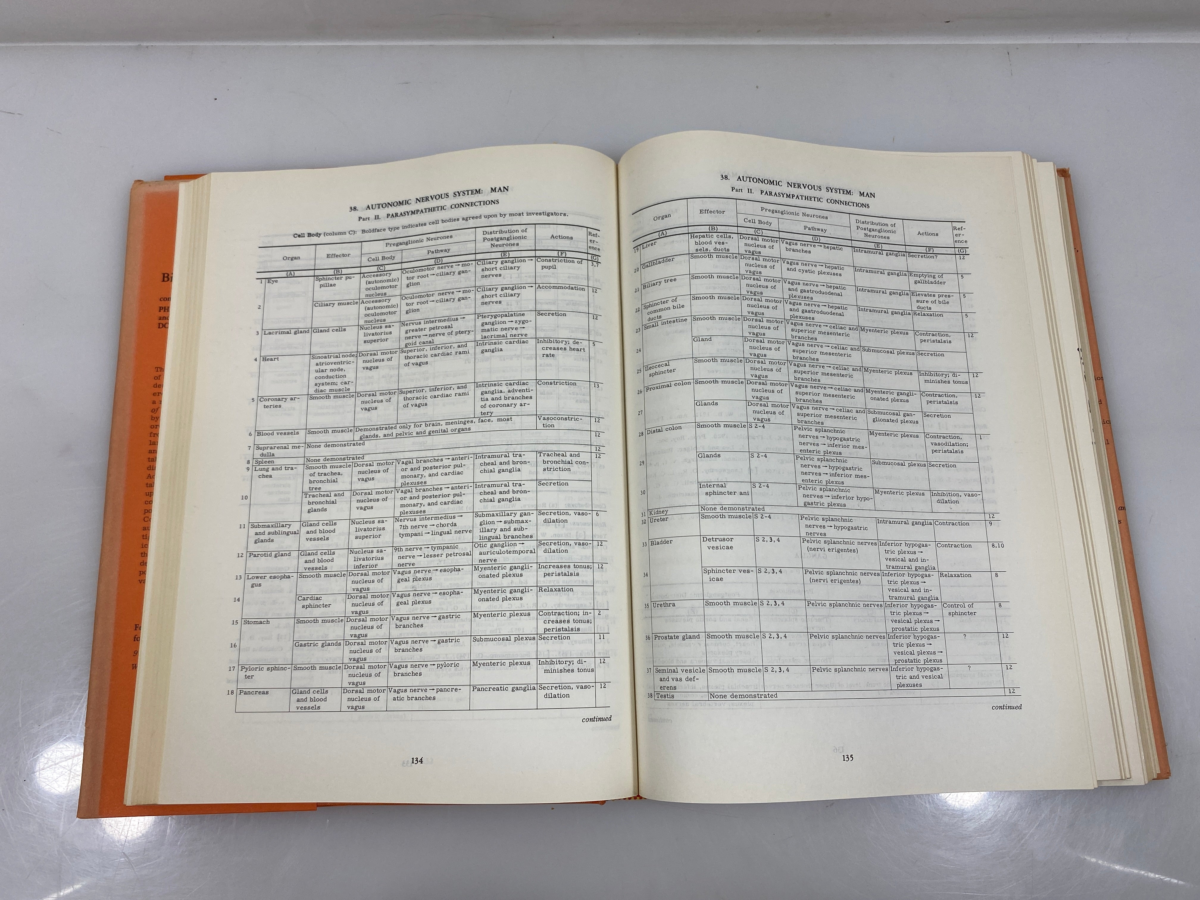 Biology Data Book by Altman/Dittmer 1964 HCDJ