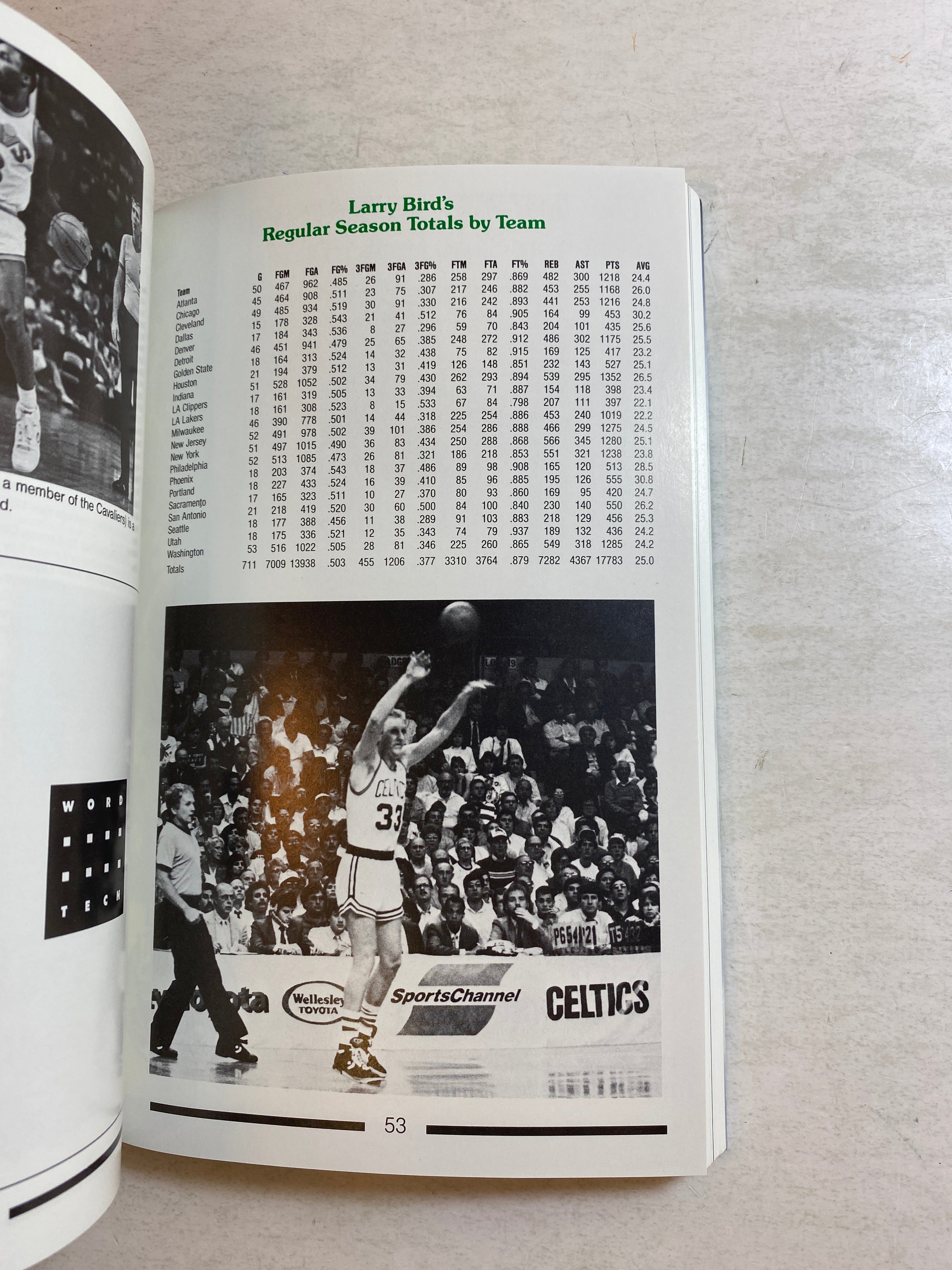 Boston Celtics NBA Media Guide 1988-1989