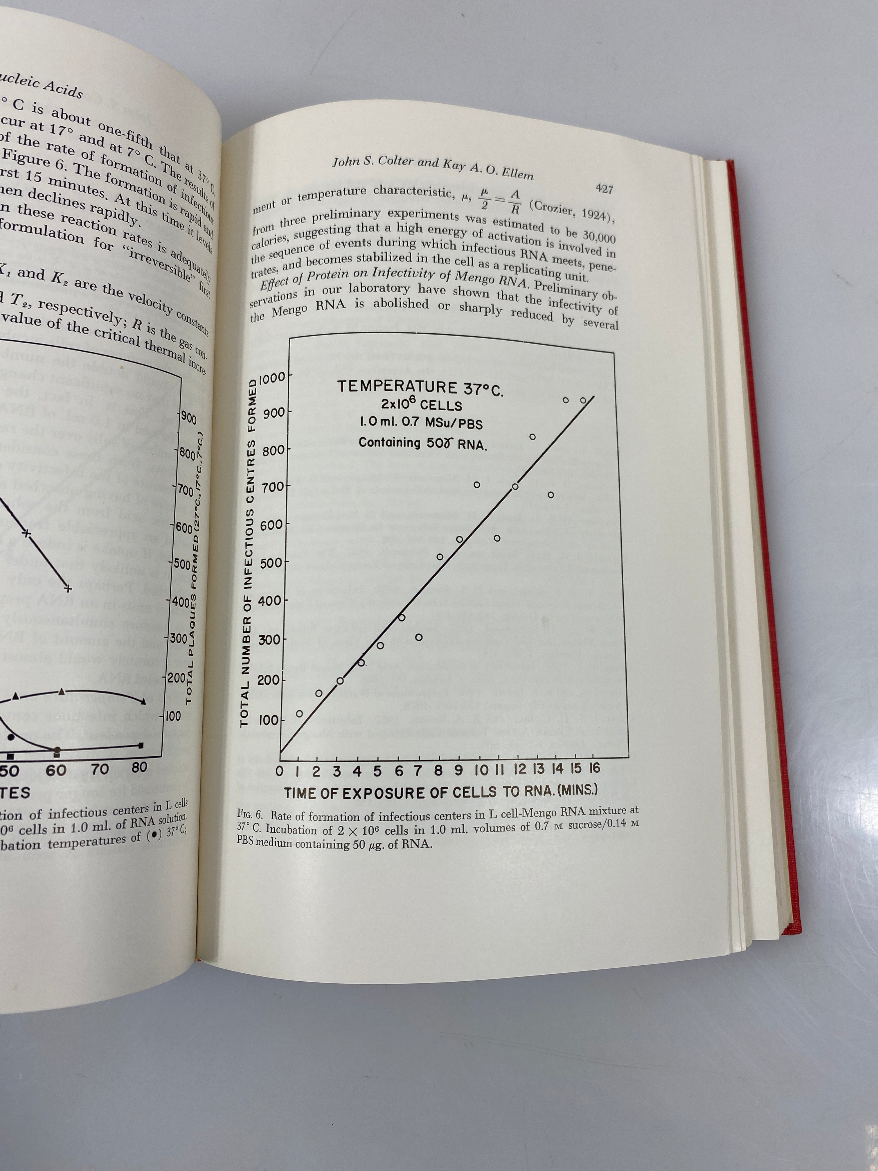 Cell Physiology of Neoplasia University of Texas Ex-library 1960 HC