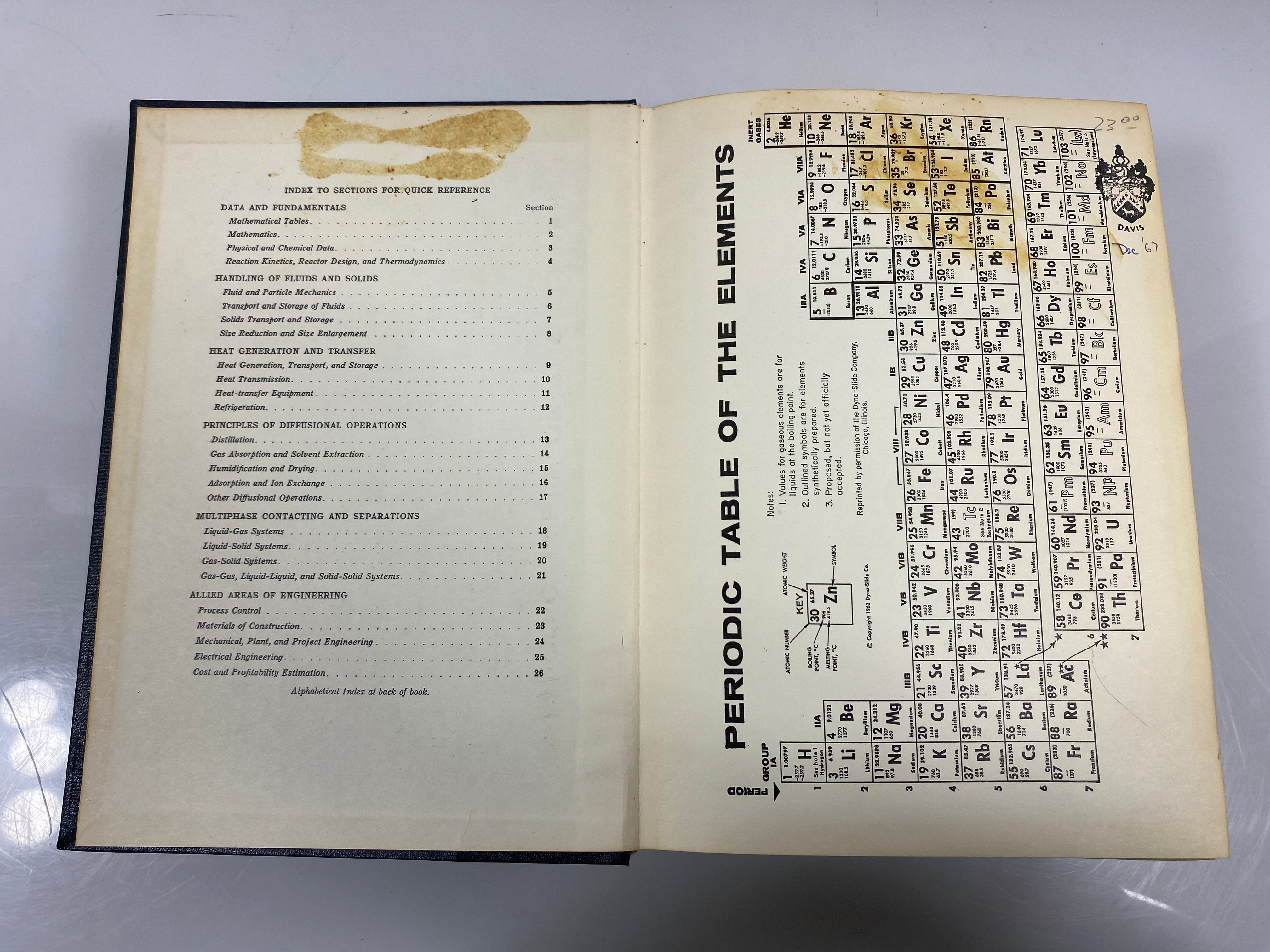 Chemical Engineer's Handbook by Perry 4th Ed. 1963 HC