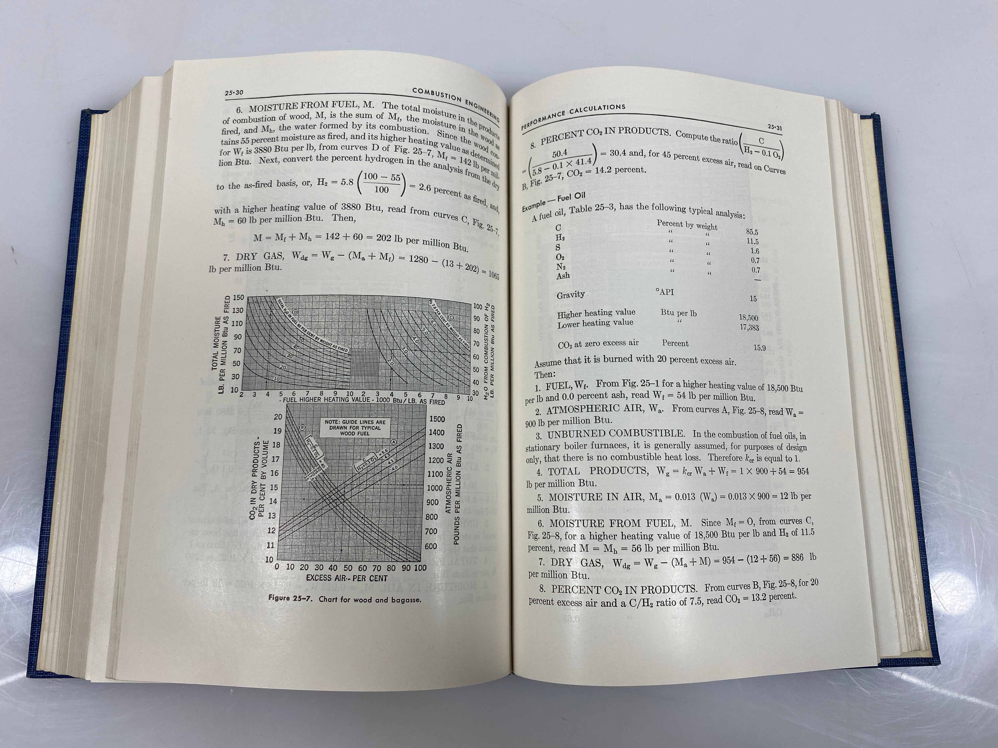Combusting Engineering by Lorenzi 1951 HC