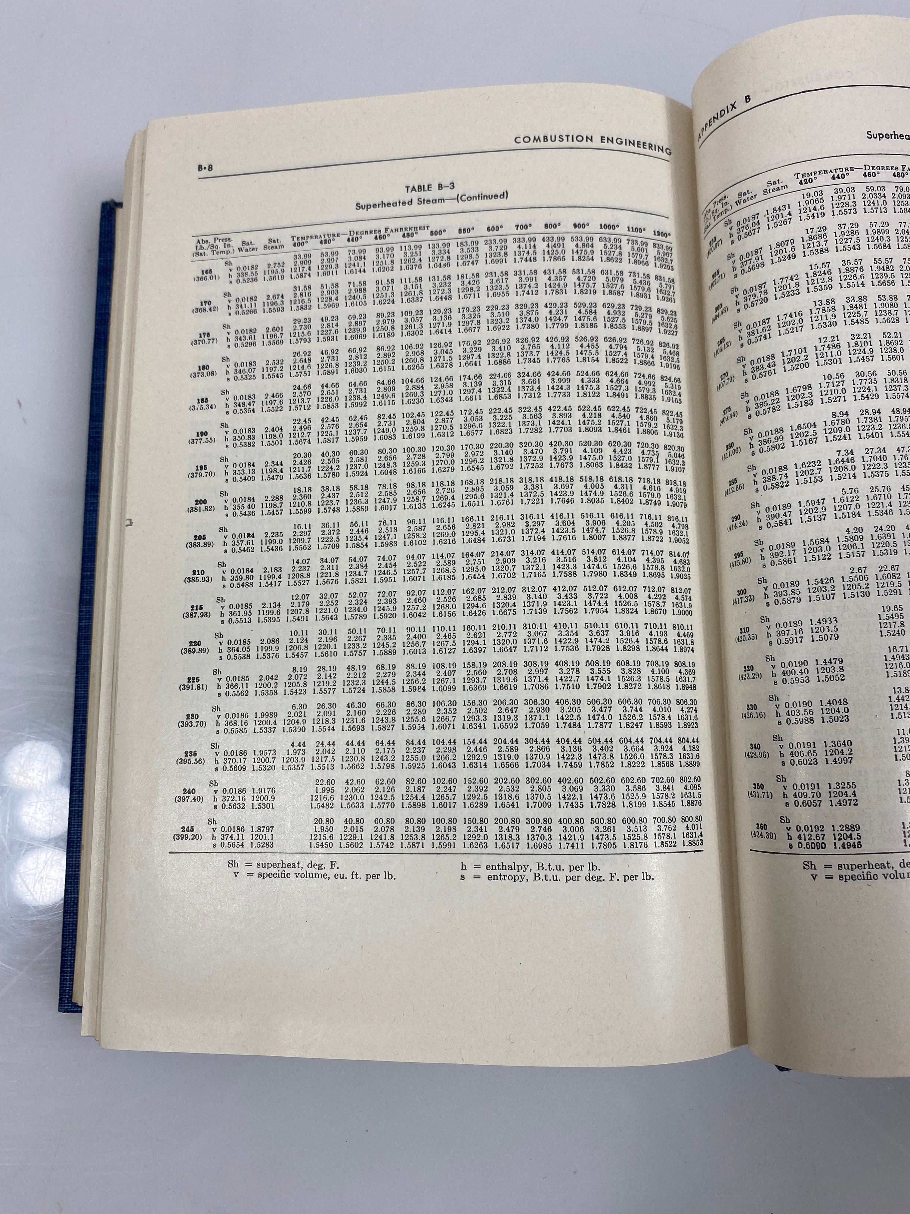 Combusting Engineering by Lorenzi 1951 HC