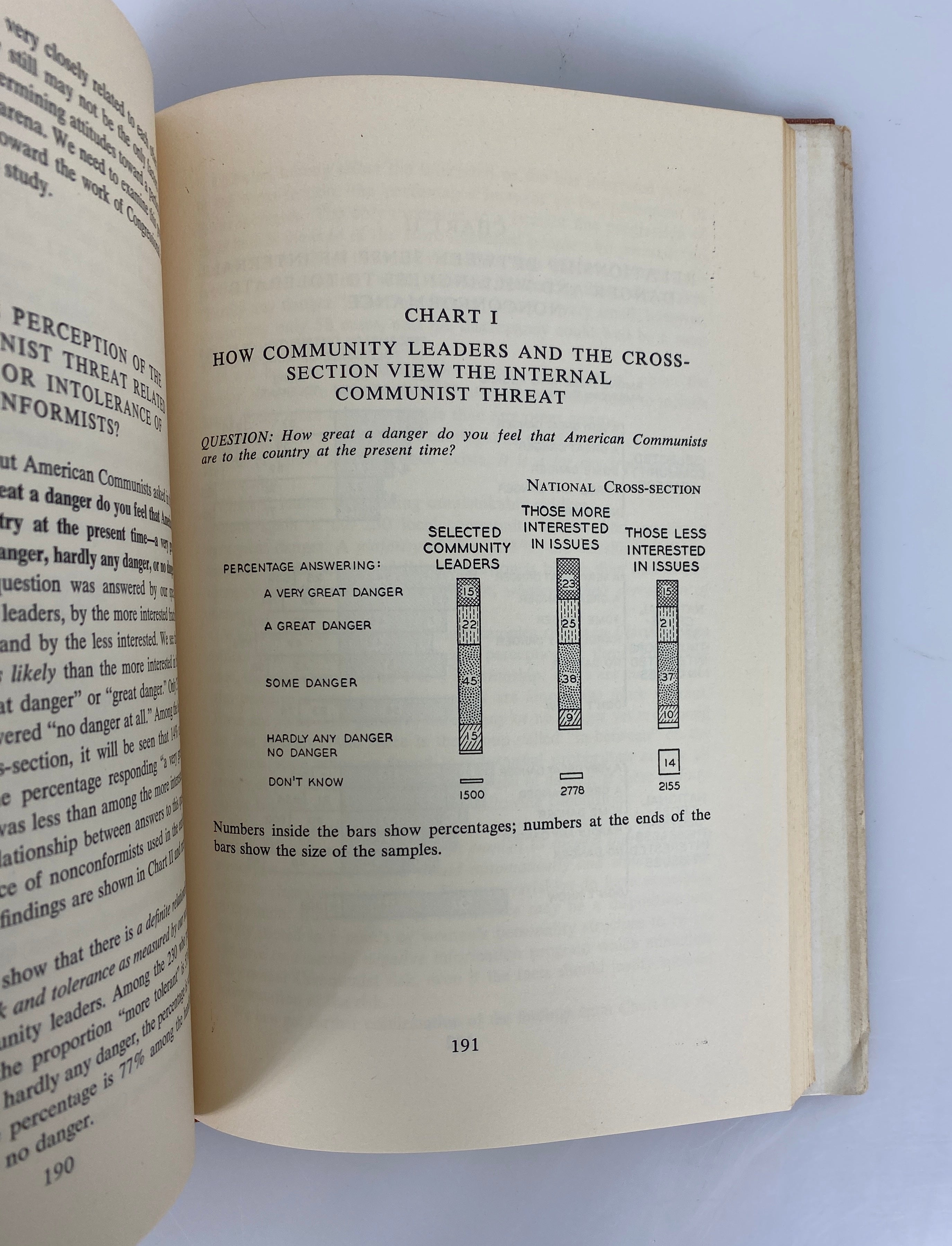 Communism Conformity and Civil Liberties by Stouffer 1955 1st Ed HCDJ