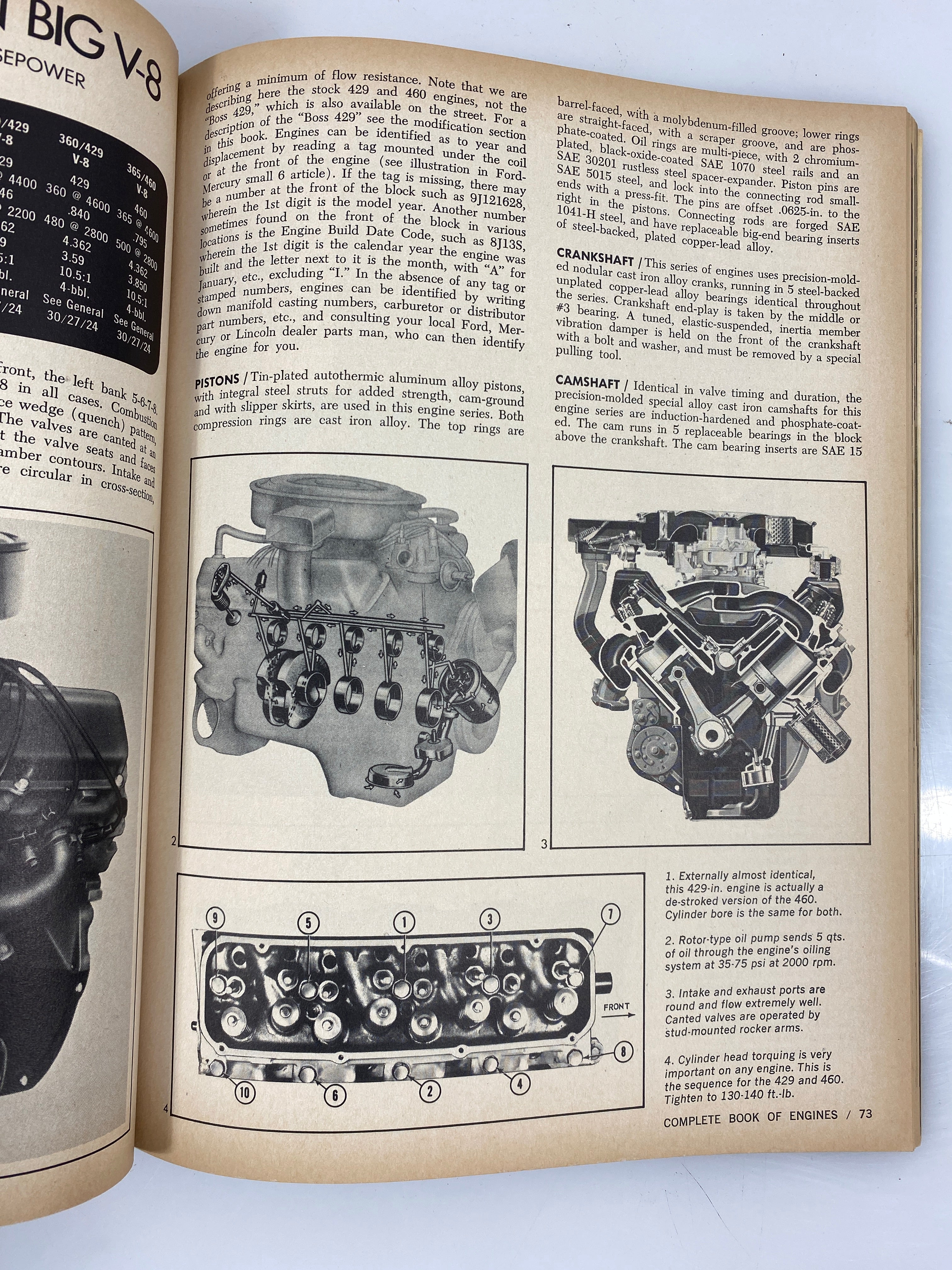 Complete Book of Engines 1969 Hot Rod Magazine 5th Annual Edition SC