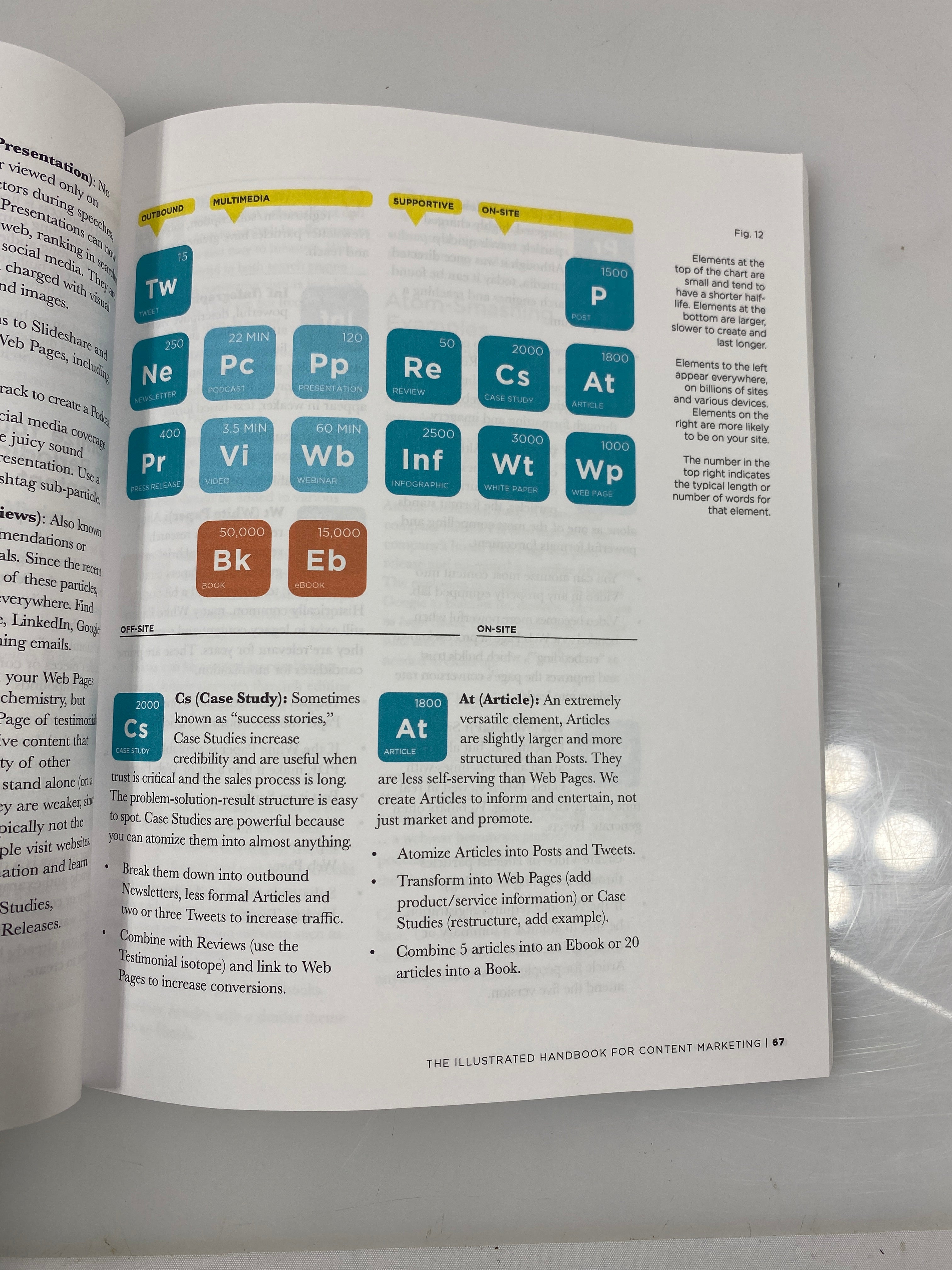 Content Chemistry by Crestodina 2016 4th Ed. SC