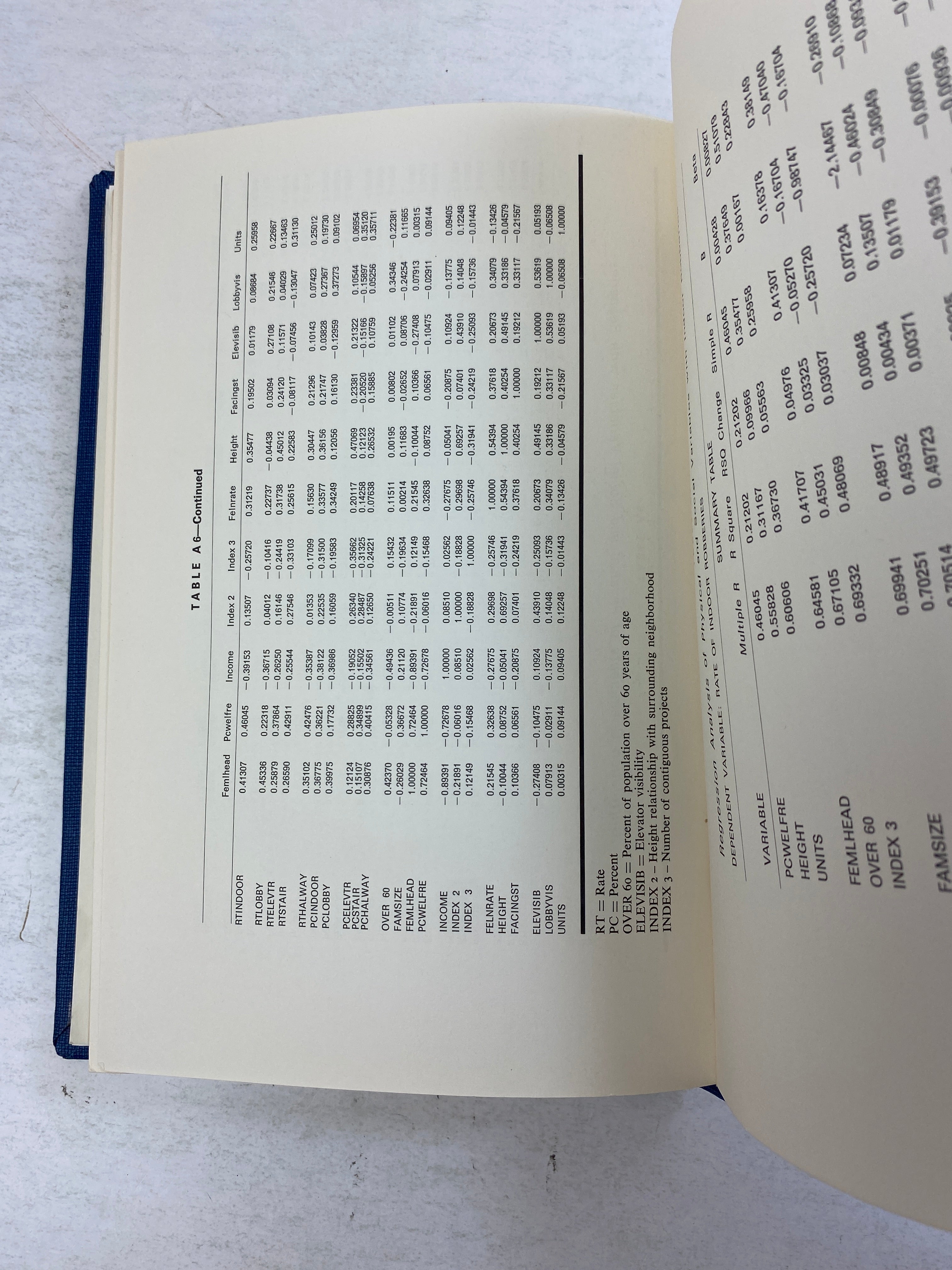 Crime Prevention Through Urban Design Defensible Space Newman Ex-library 1972 HC
