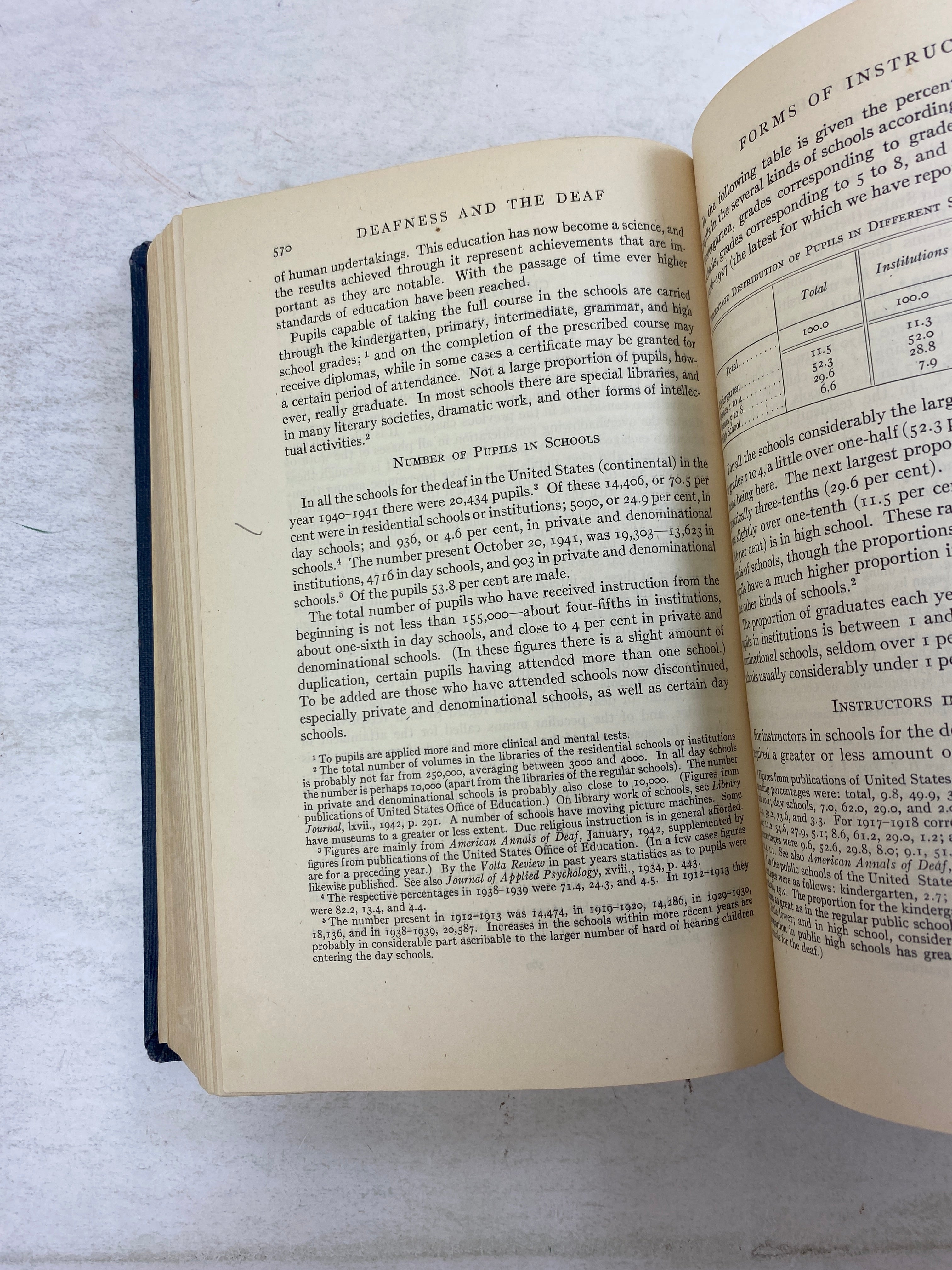 Deafness and the Deaf in the United States by Harry Best Ex-library 1943 HC