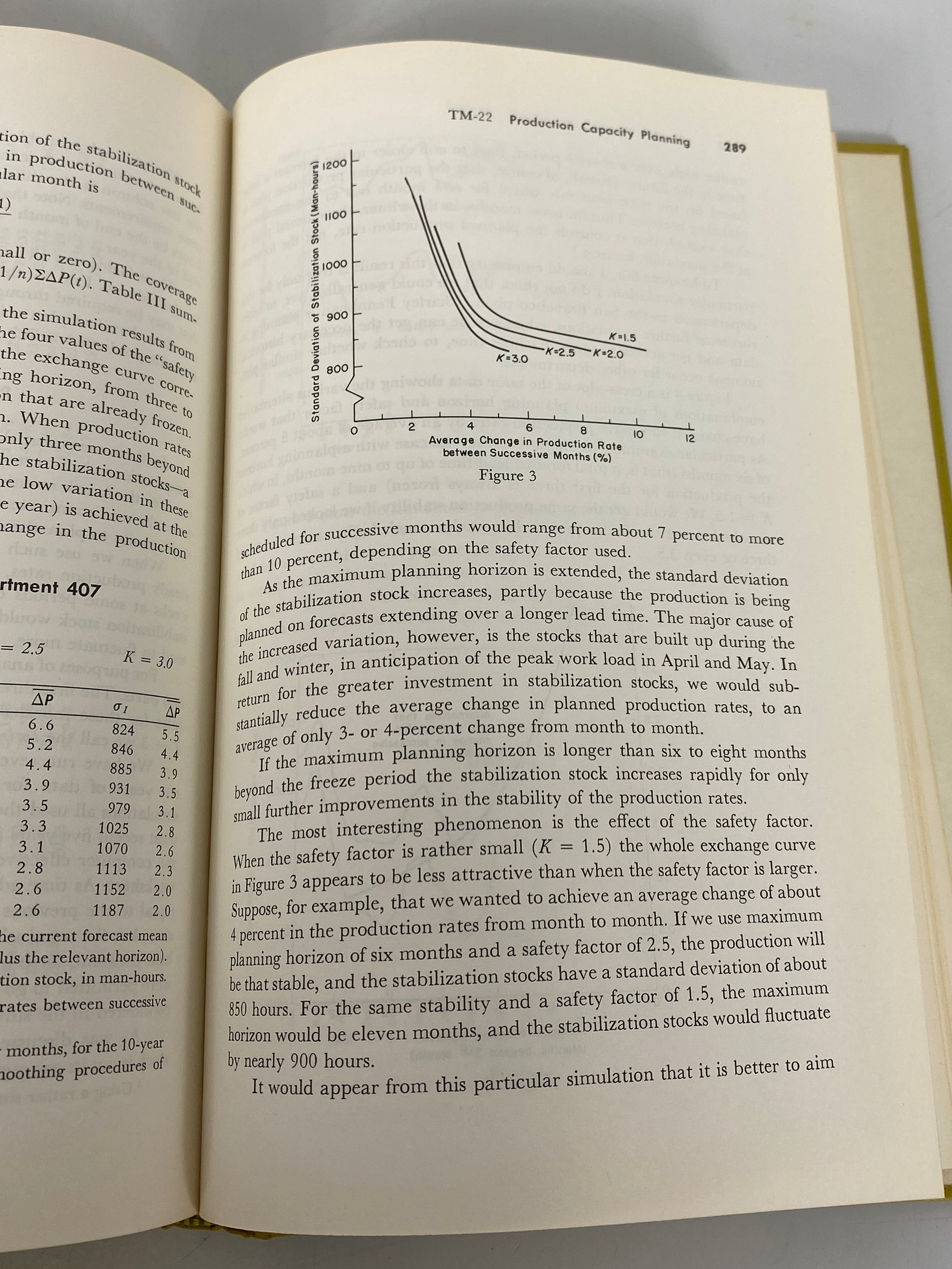 Decision Rules for Inventory Management by Robert Brown 1967 Rare HC Textbook