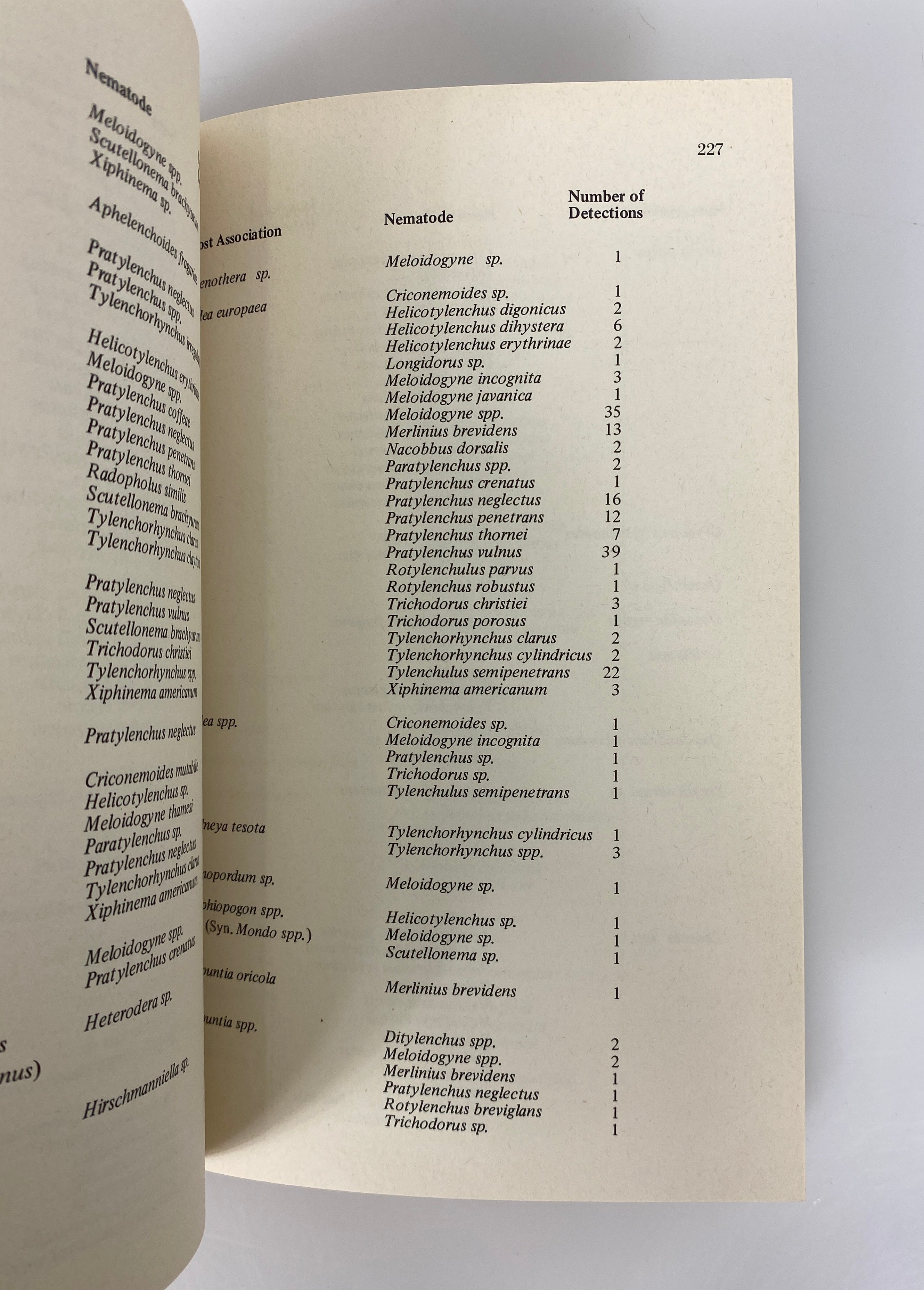 Distribution of Plant Parasitic Nematodes in California 1973 SC
