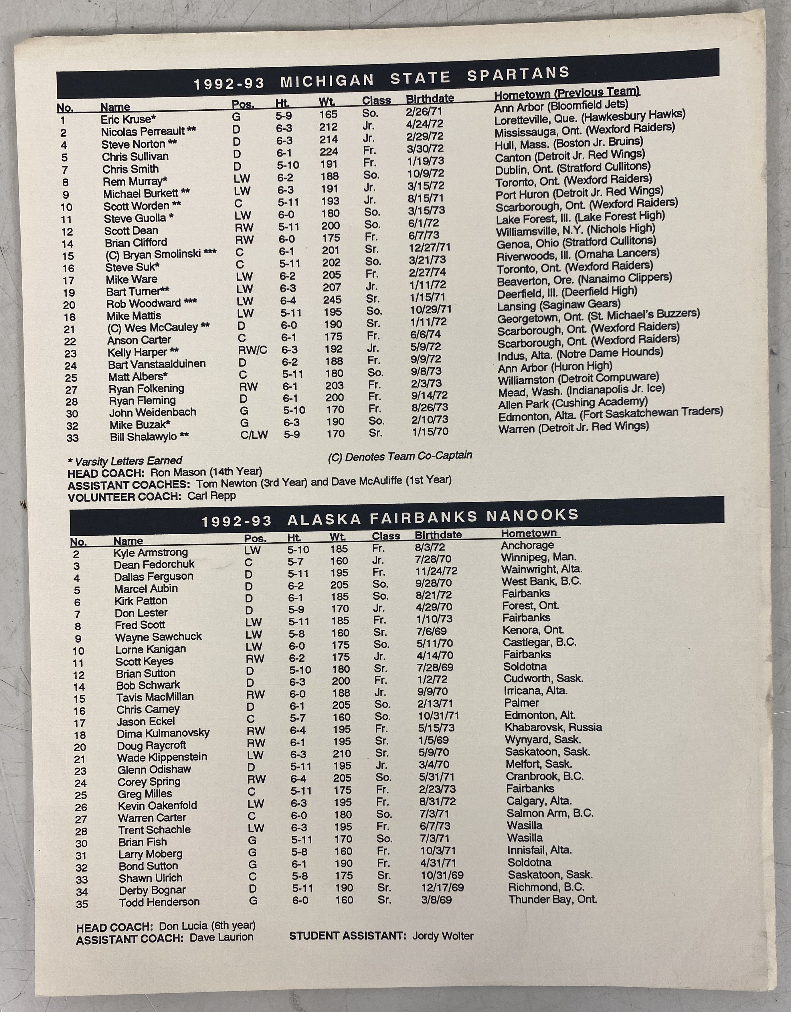 Go Green Sports Ephemera MSU Hockey Programs Lot of 5 (1993-1996)