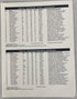 Go Green Sports Ephemera MSU Hockey Programs Lot of 5 (1993-1996)