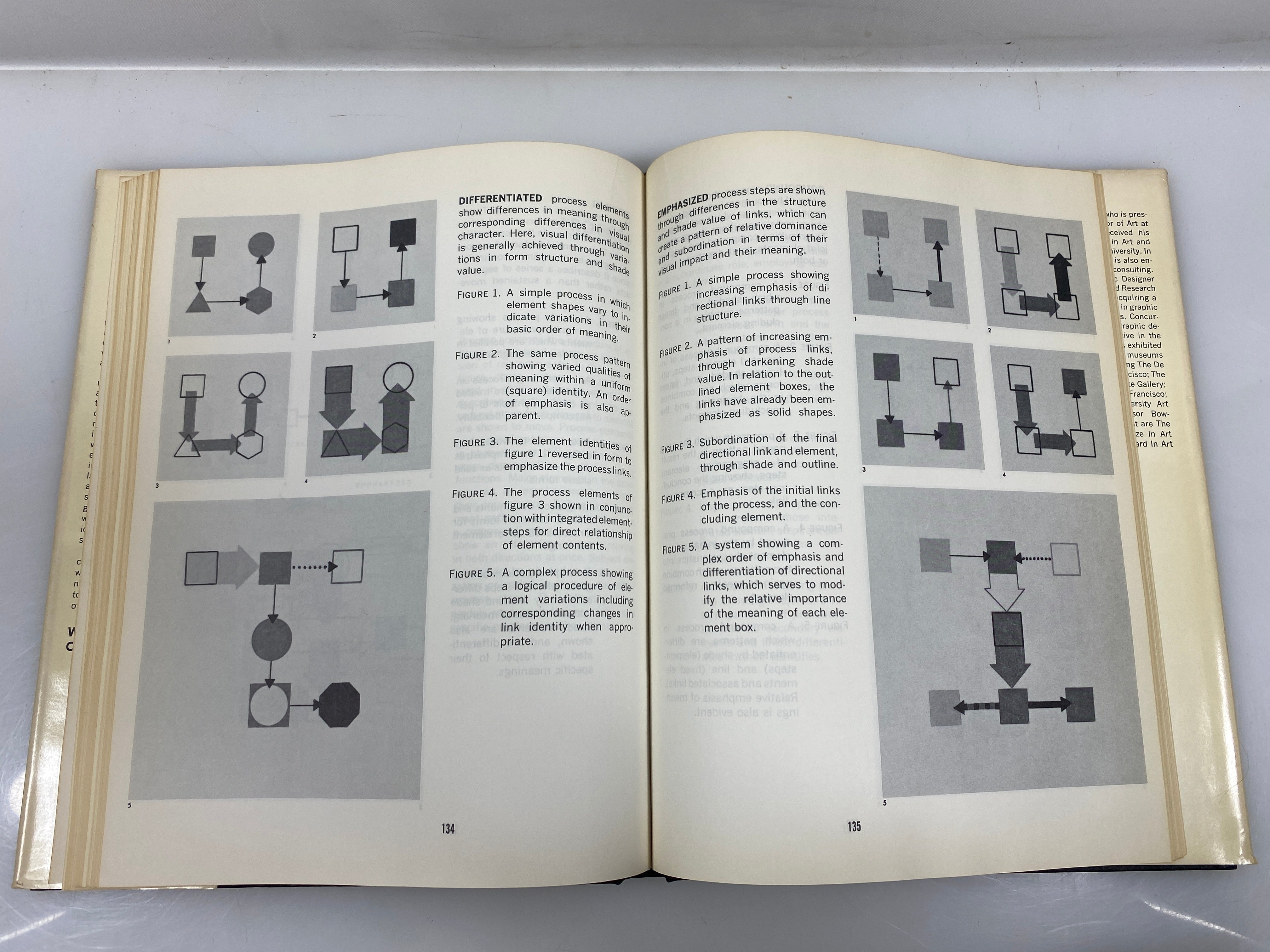 Graphic Communication by Bowman 1968 Ex-library HCDJ